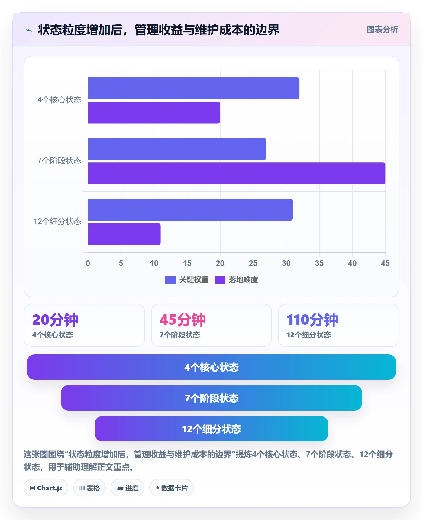 版本管理版本状态教程:管理层风险控制,避坑指南
