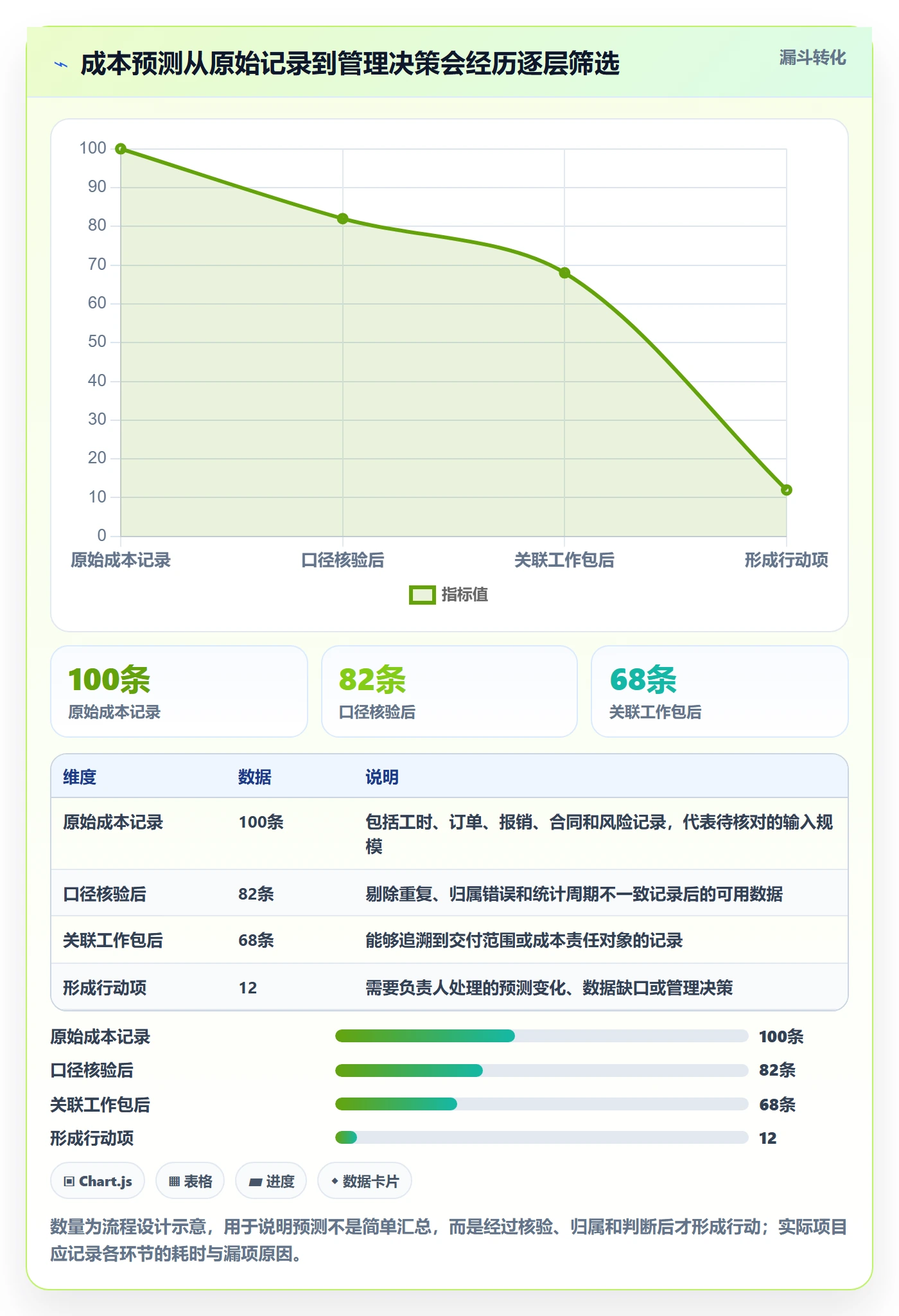 成本管理如何做好预计成本?实施团队协同管理与操作步骤