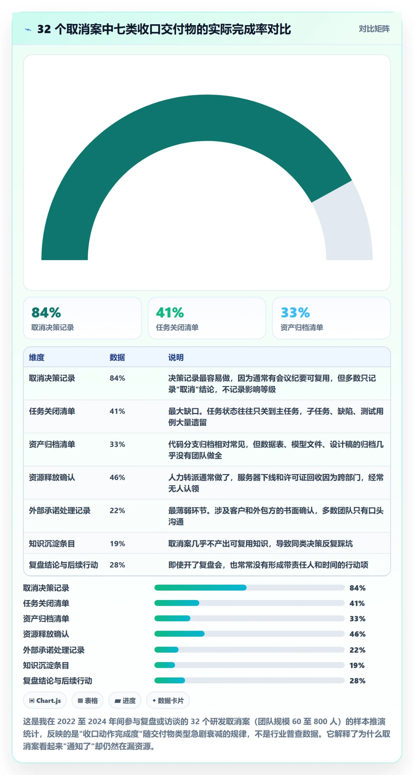 取消落地方案：研发团队开展任务执行的落地方案案例解析