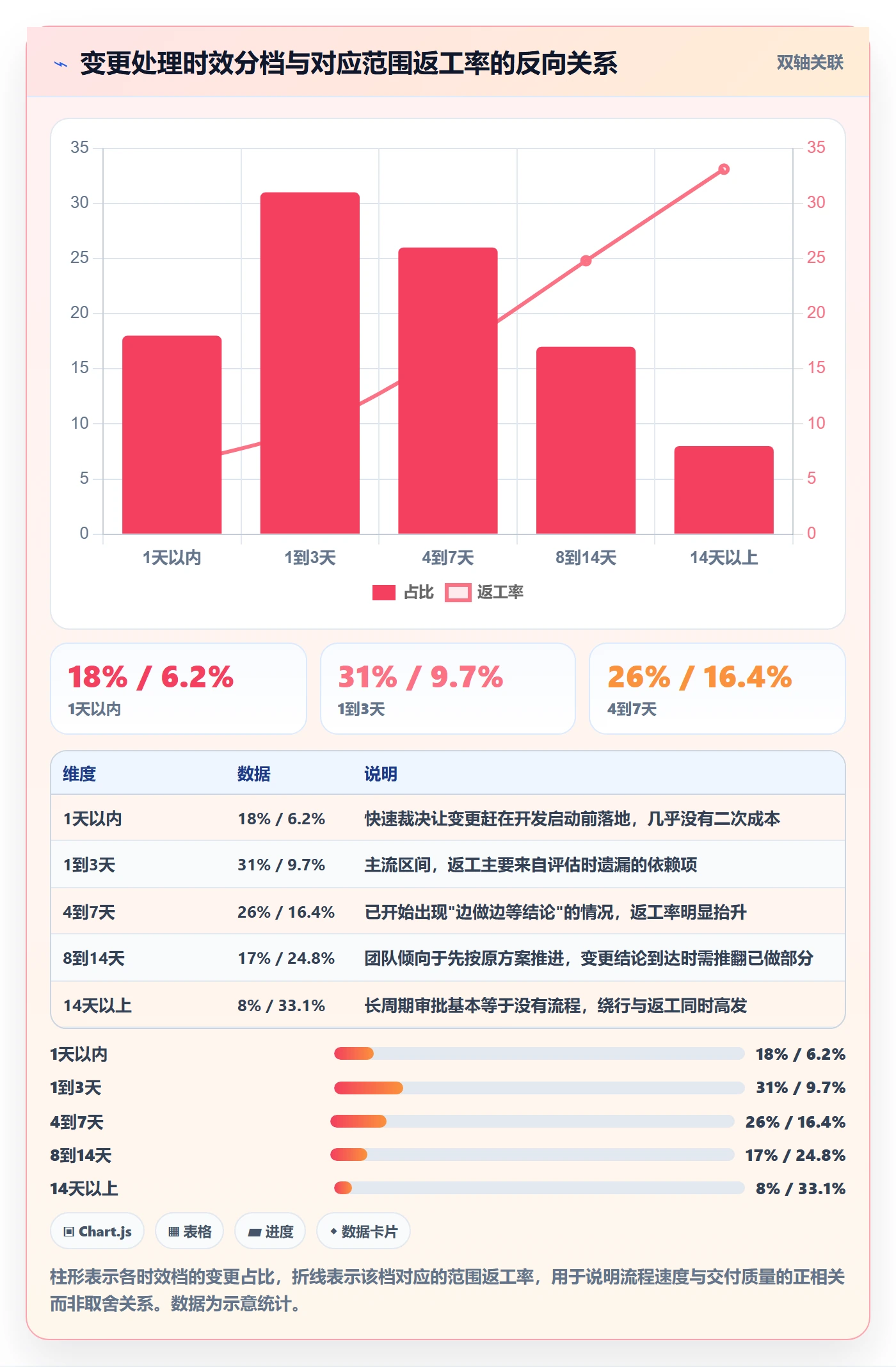 范围边界流程与规范：管理层项目范围流程优化关键指标