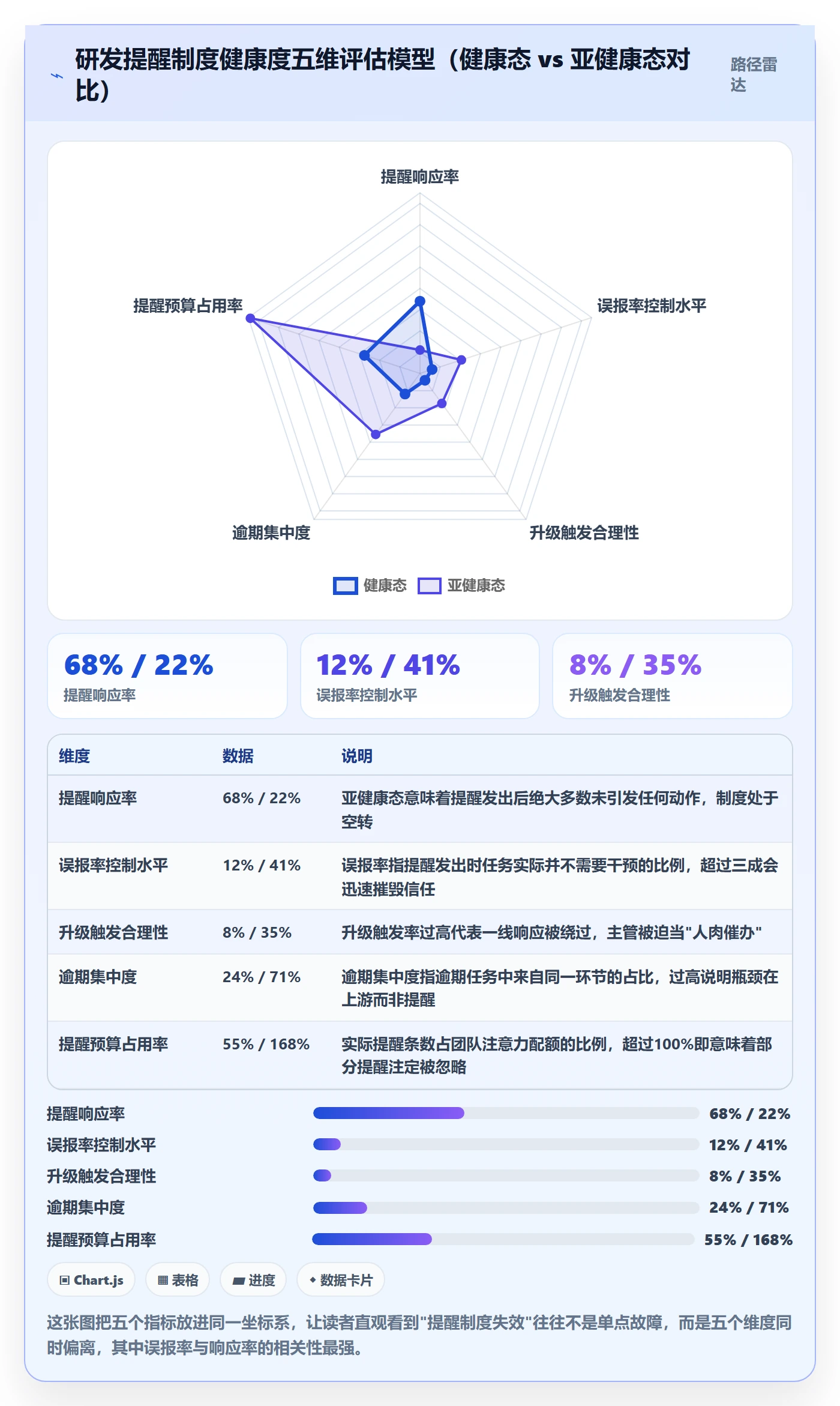 到期提醒流程与规范：研发团队任务提醒制度设计关键指标