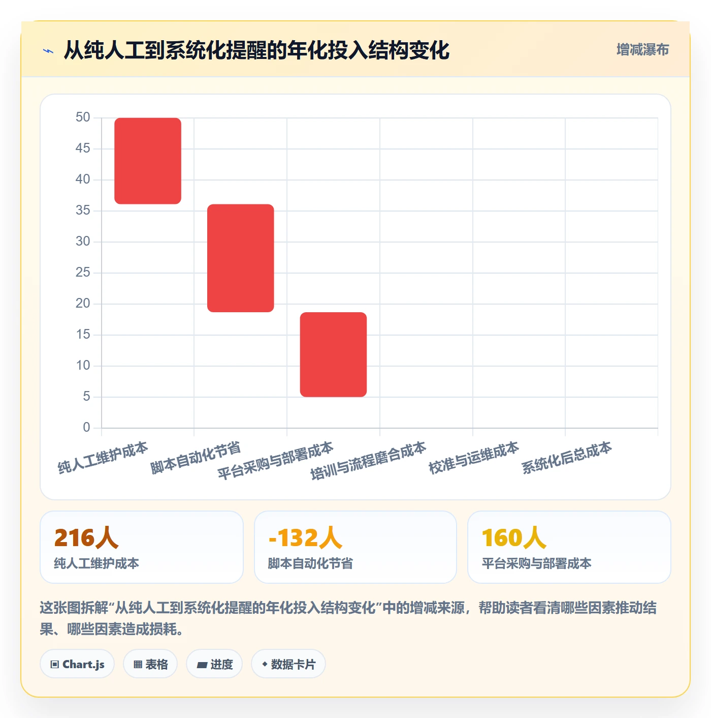 到期提醒怎么做?研发团队风险控制:任务提醒从0到1