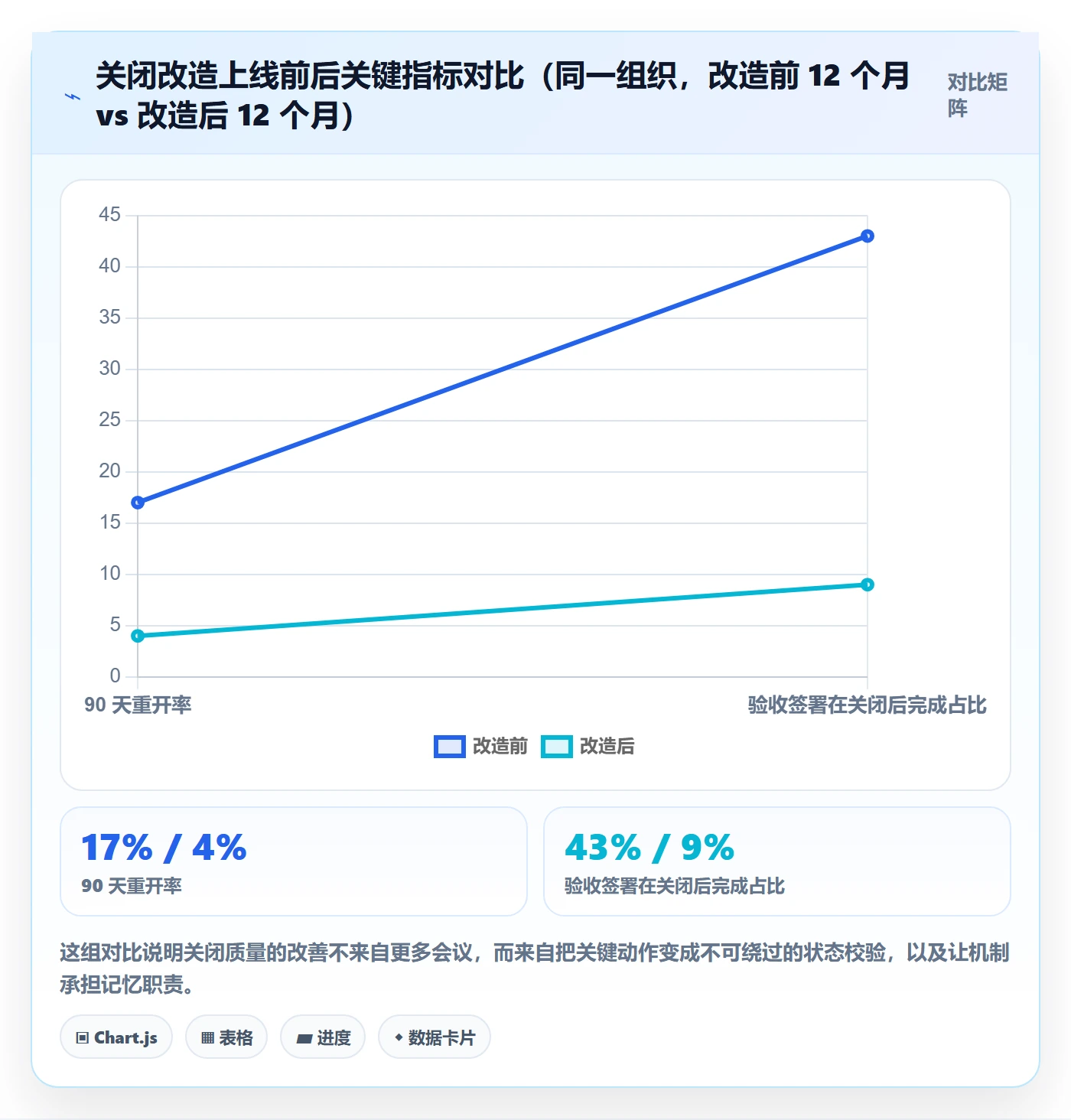 关闭最佳实践:实施团队任务执行风险控制,常见问题