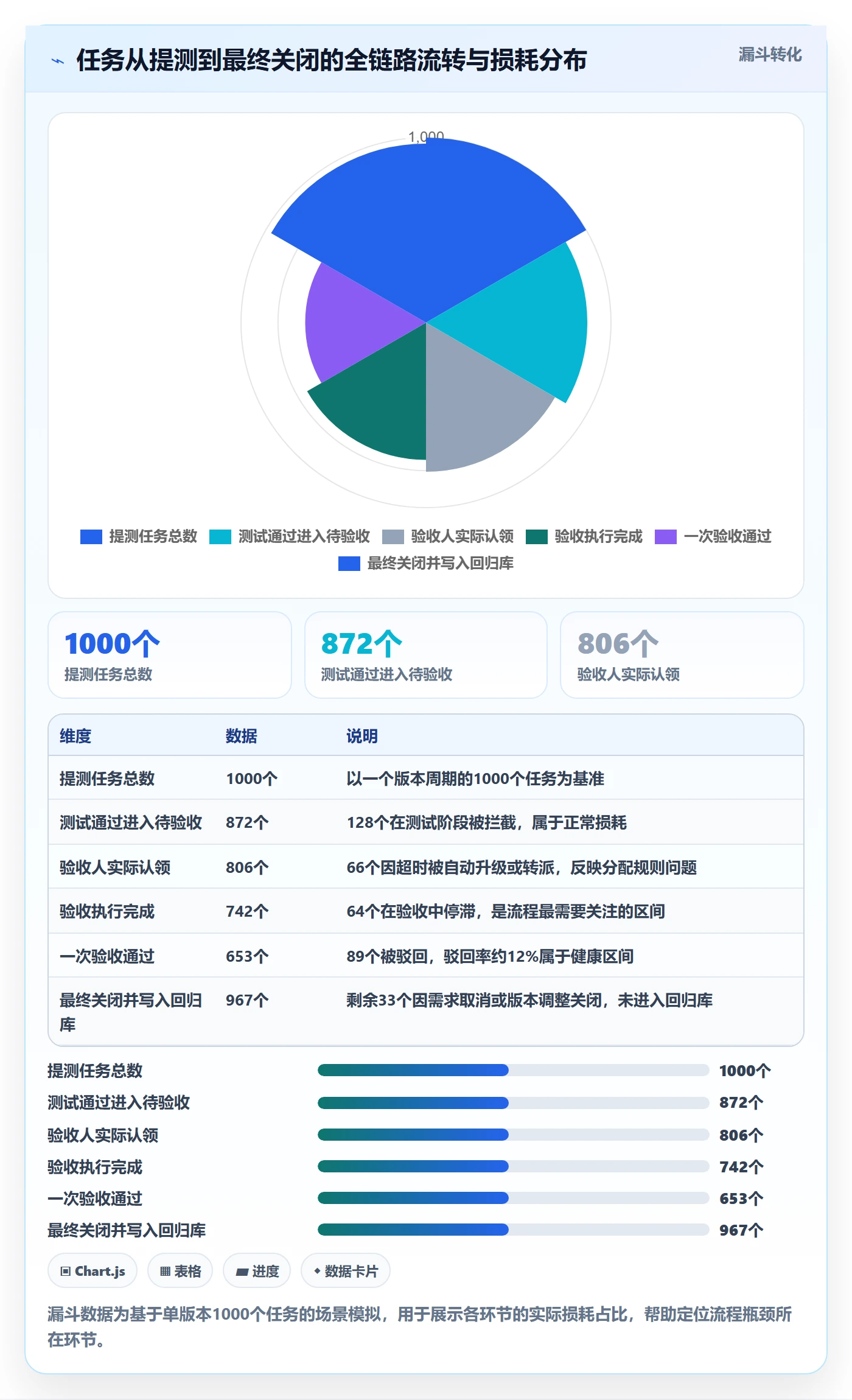 任务验收验收全流程：产品经理效率提升与一文讲清