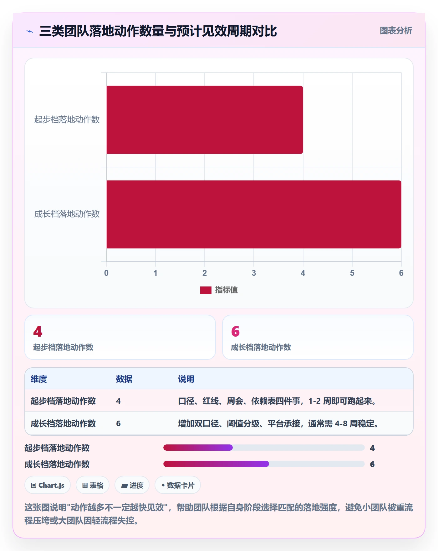 阶段进度管理方法大全：项目经理进度管理流程优化落地清单