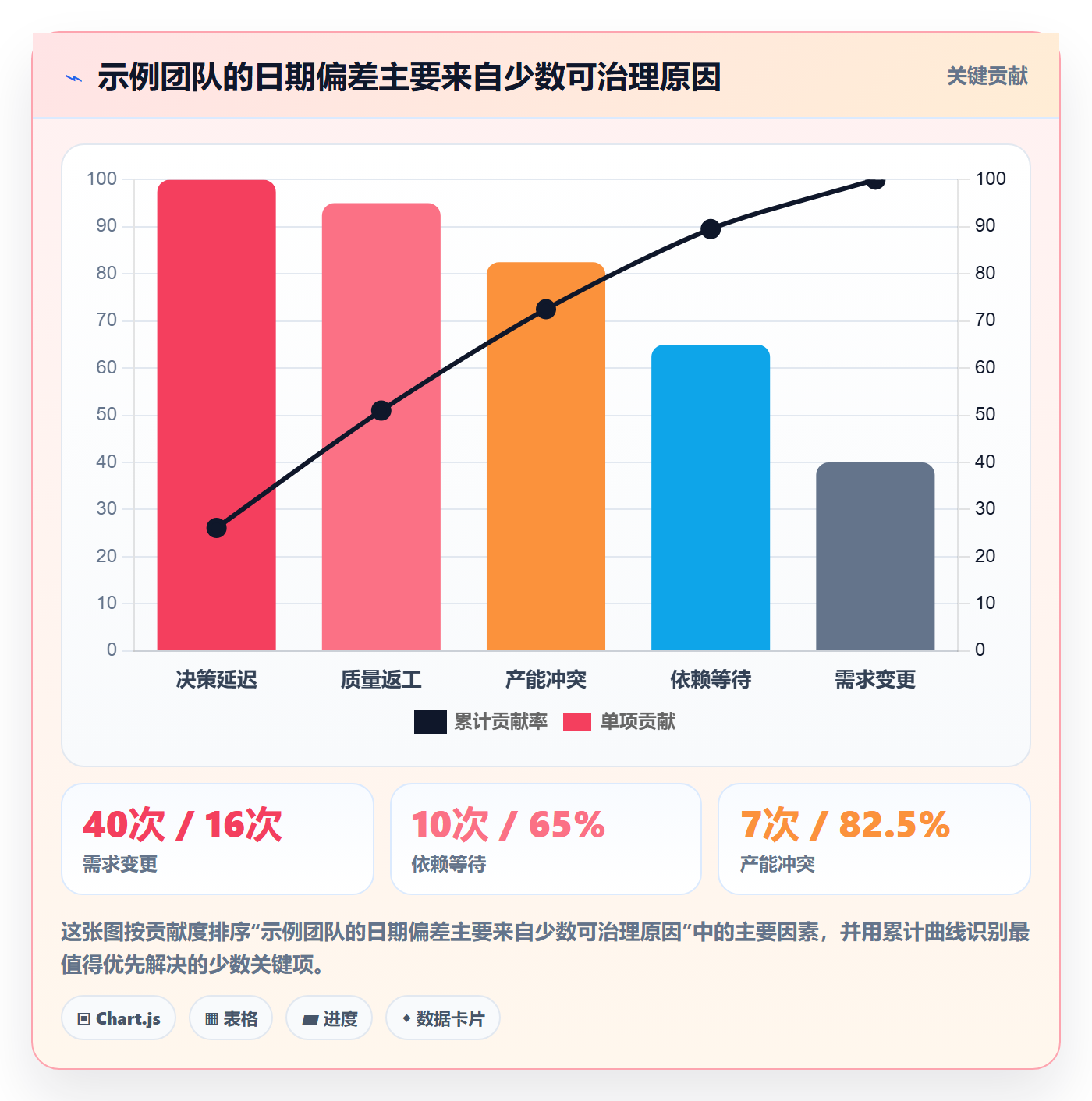 开发周期实操方法：跨部门团队提升需求排期效率的数据分析方法与模板