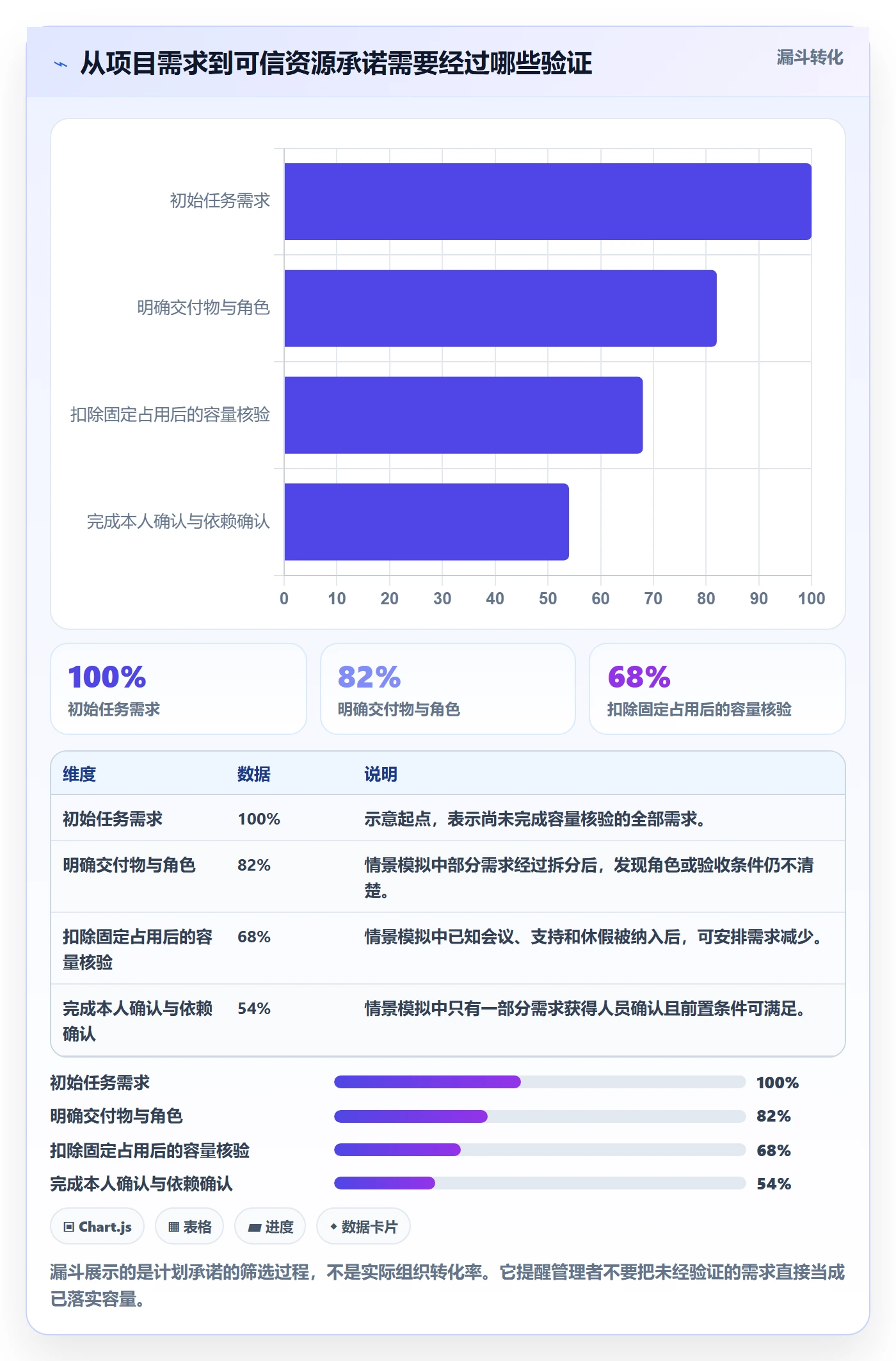 人力资源计划如何做好资源负载?项目经理协同管理与操作步骤