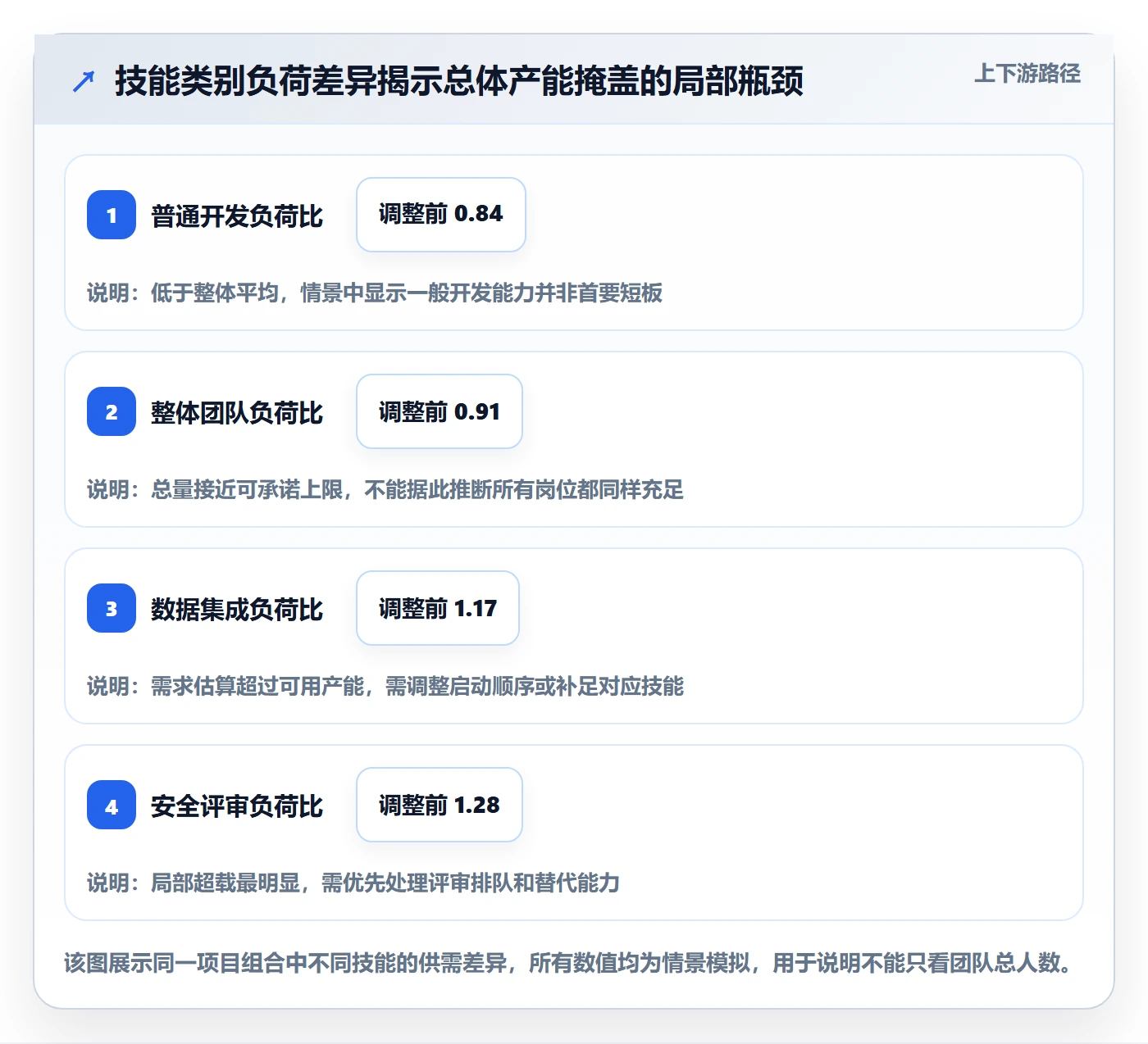 团队流程与规范:跨部门团队资源管理数据分析关键指标