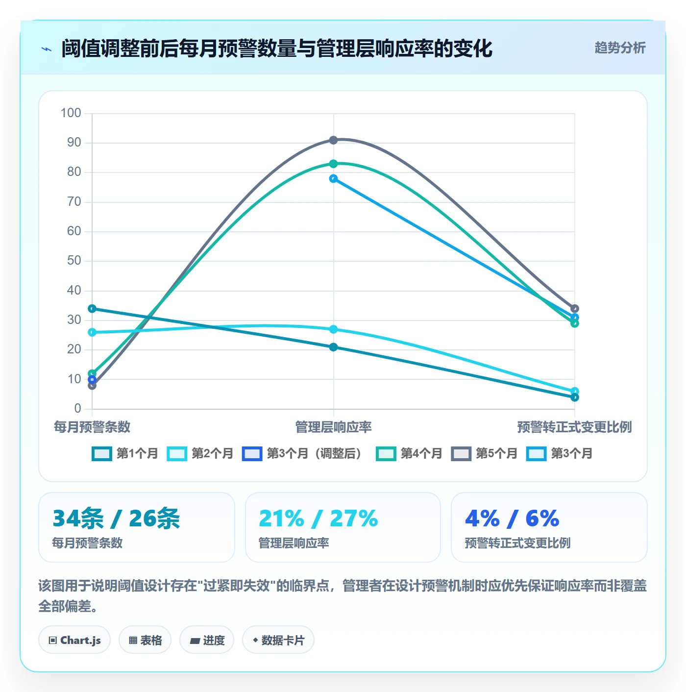 计划基线最佳实践:企业管理者项目规划风险控制,常见问题