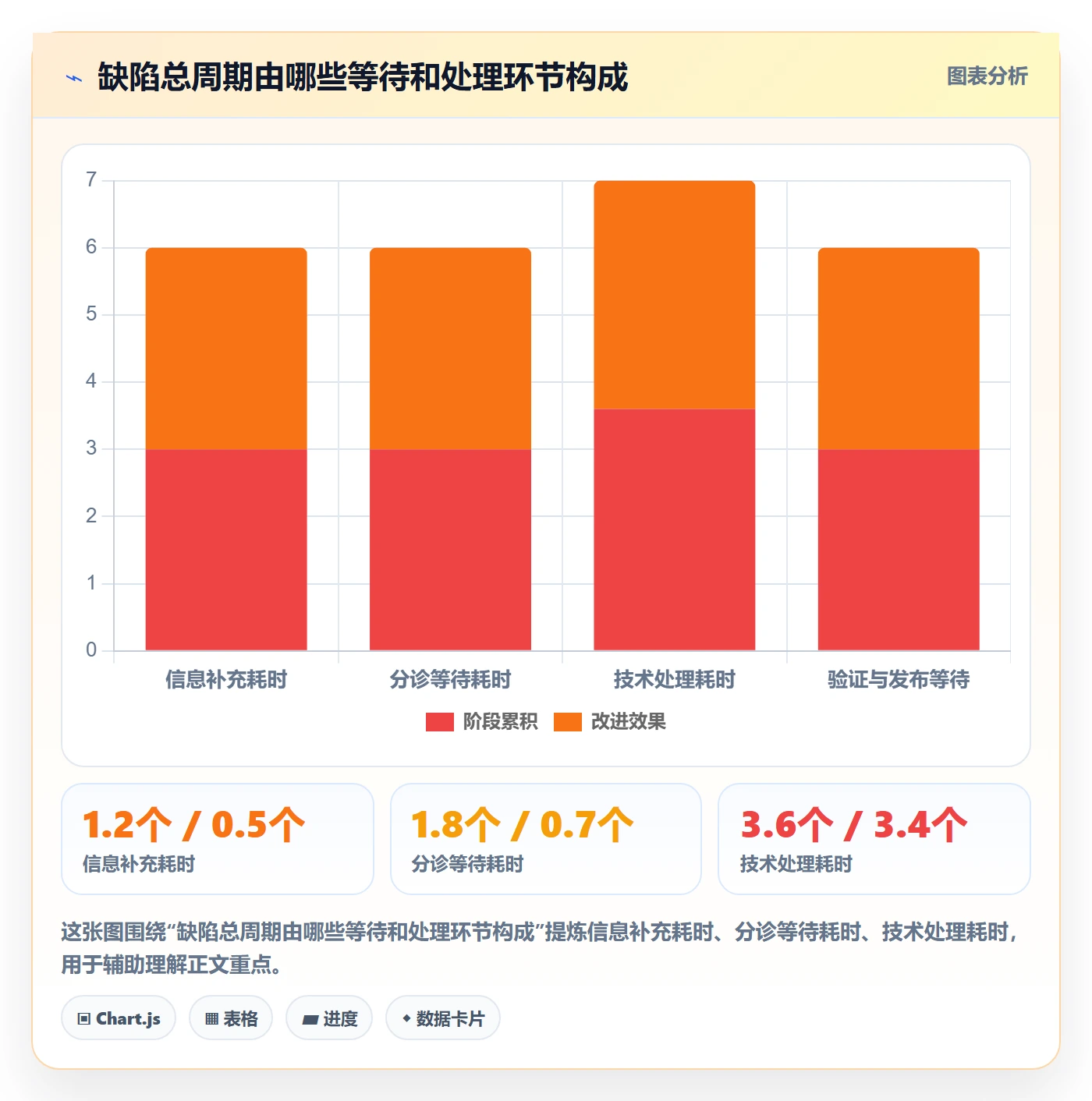 缺陷怎么做?企业管理者效率提升:Bug / 缺陷从0到1