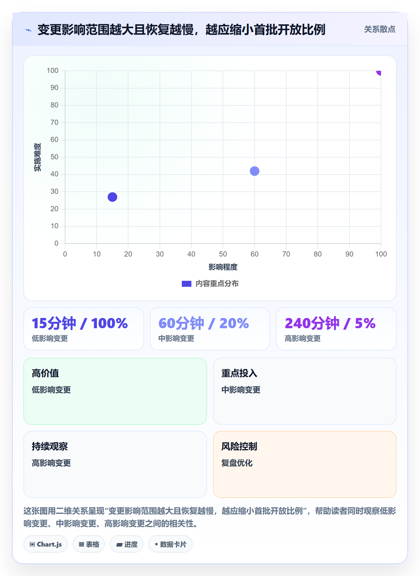 Release最佳实践:项目负责人版本管理协同管理,常见问题