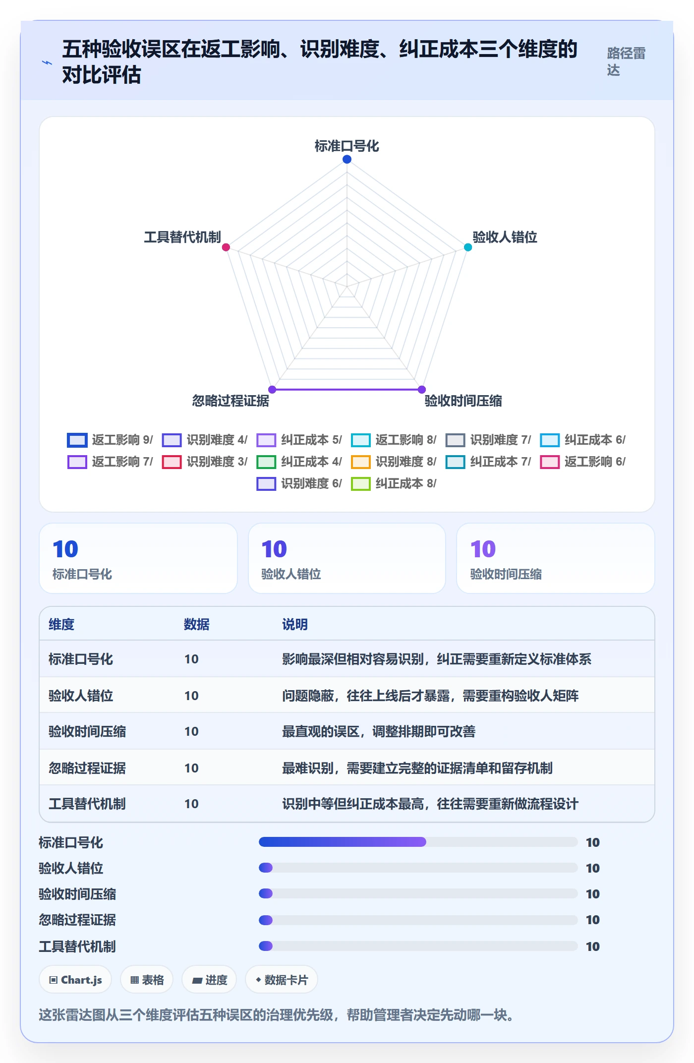 返工最佳实践:企业管理者任务验收落地方案,常见问题