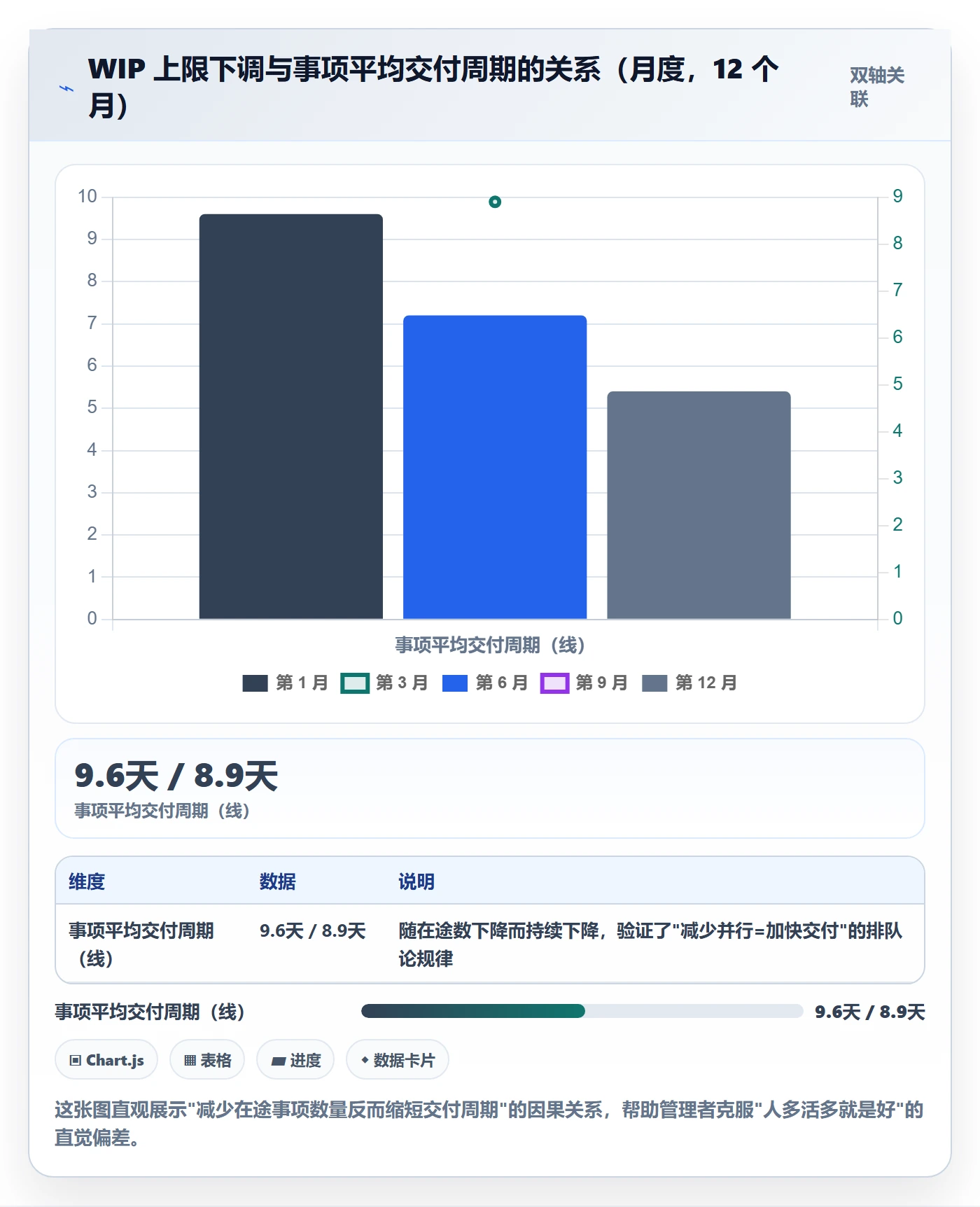 事项流程与规范:实施团队任务管理最佳实践关键指标