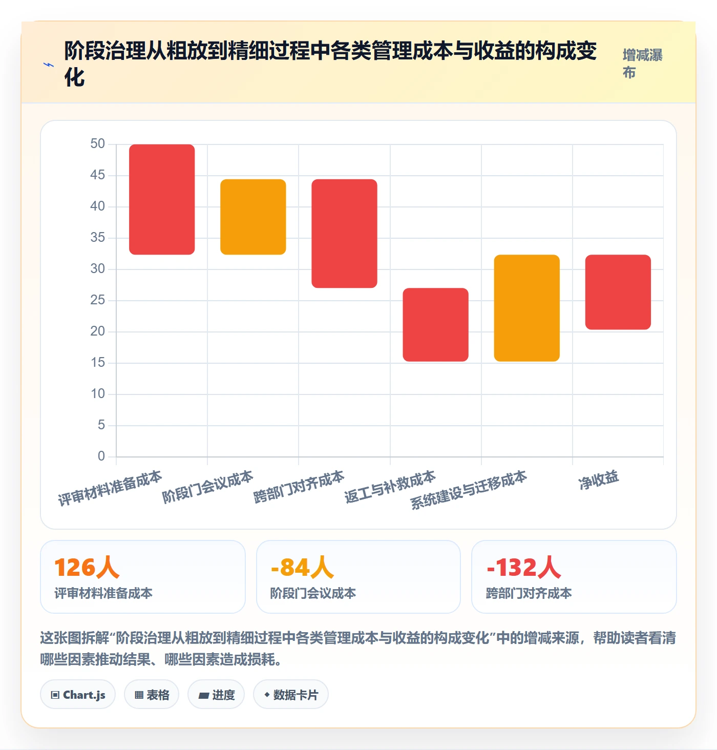 项目阶段阶段划分全流程：管理层效率提升与一文讲清