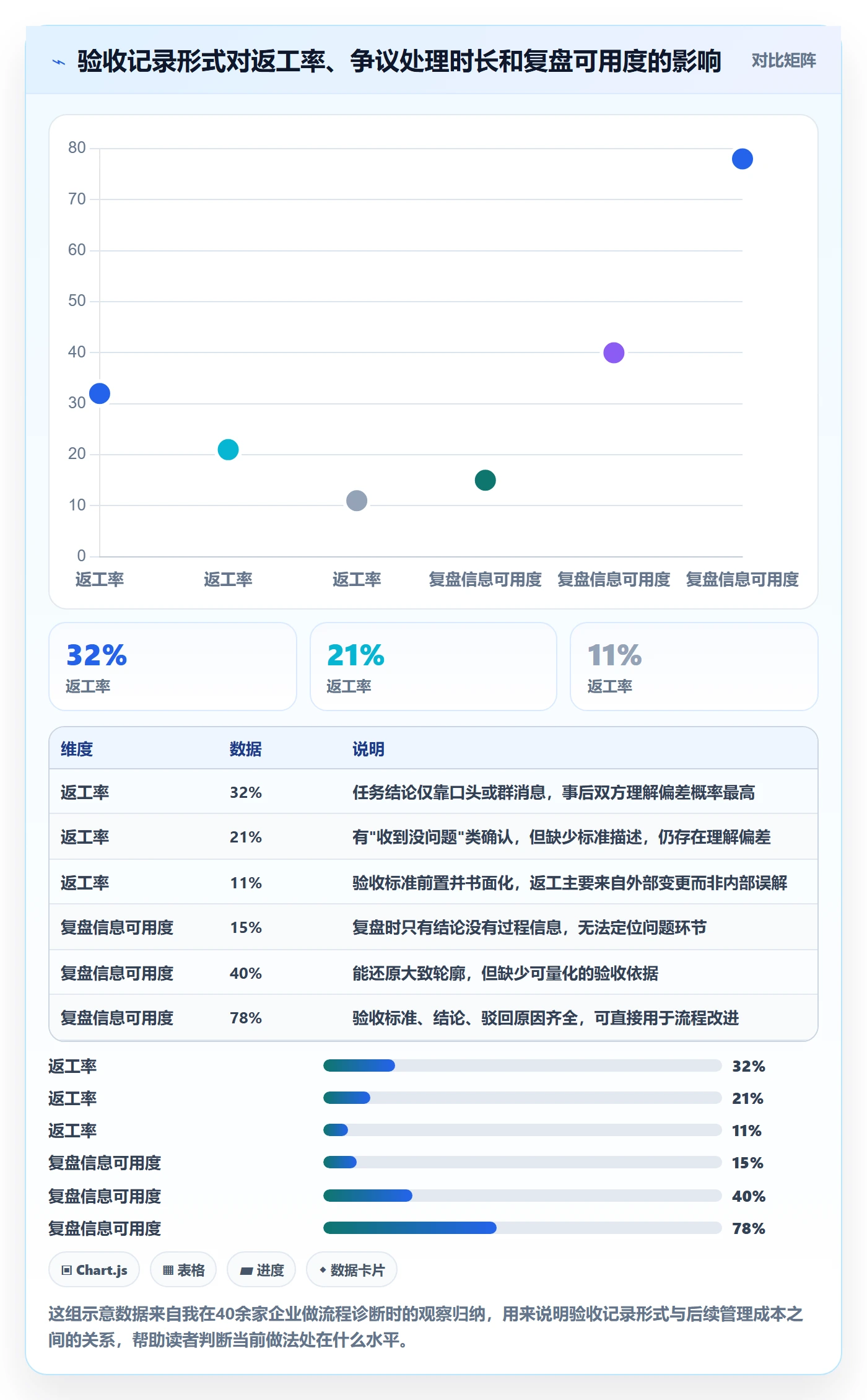 验收记录管理方法大全：管理层任务验收实操方法落地清单