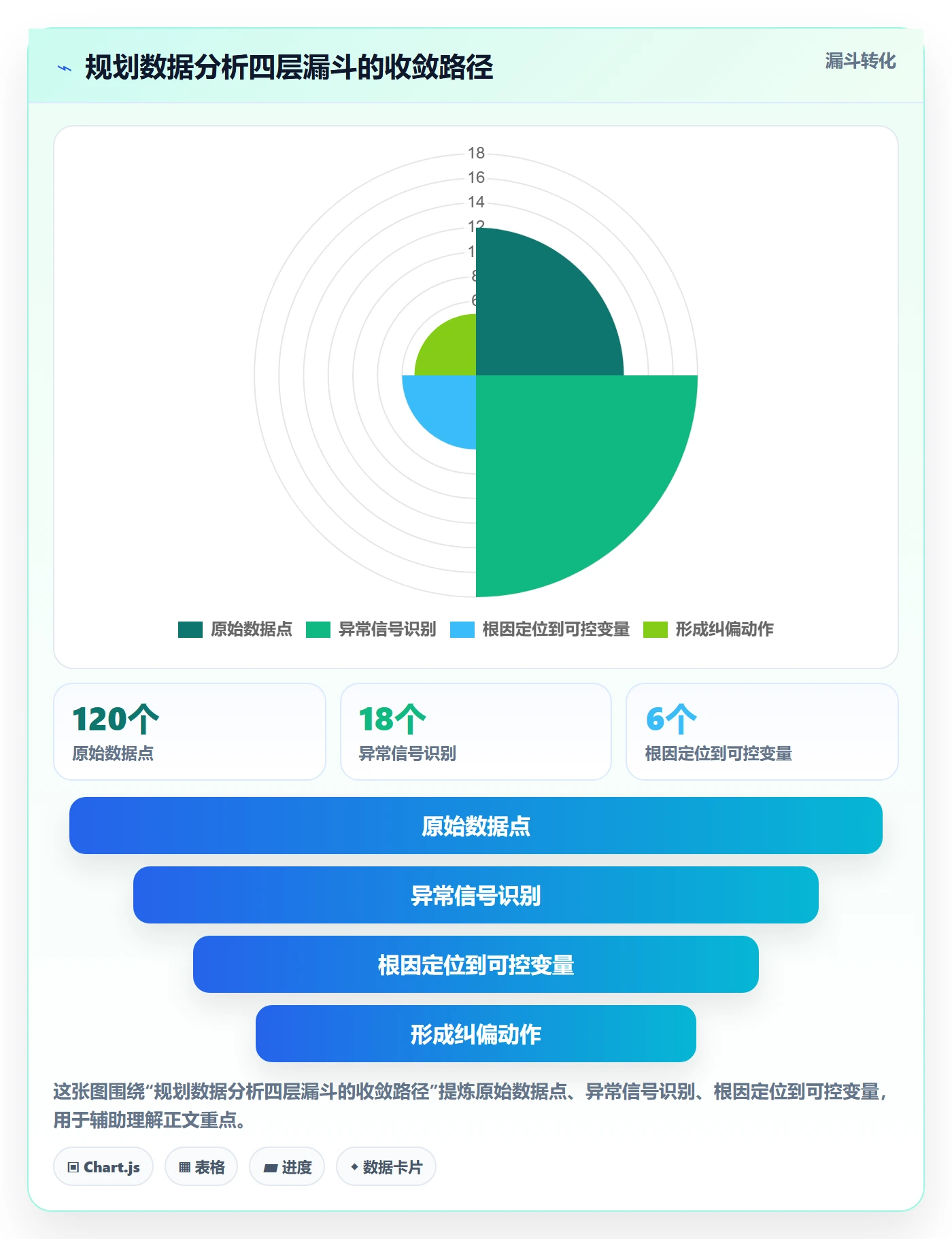 实施计划最佳实践：项目负责人项目规划数据分析，常见问题