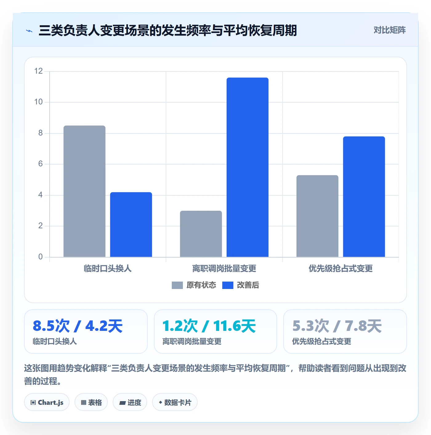任务负责人变更管理指南:项目成员如何做好任务分派,最佳实践全流程