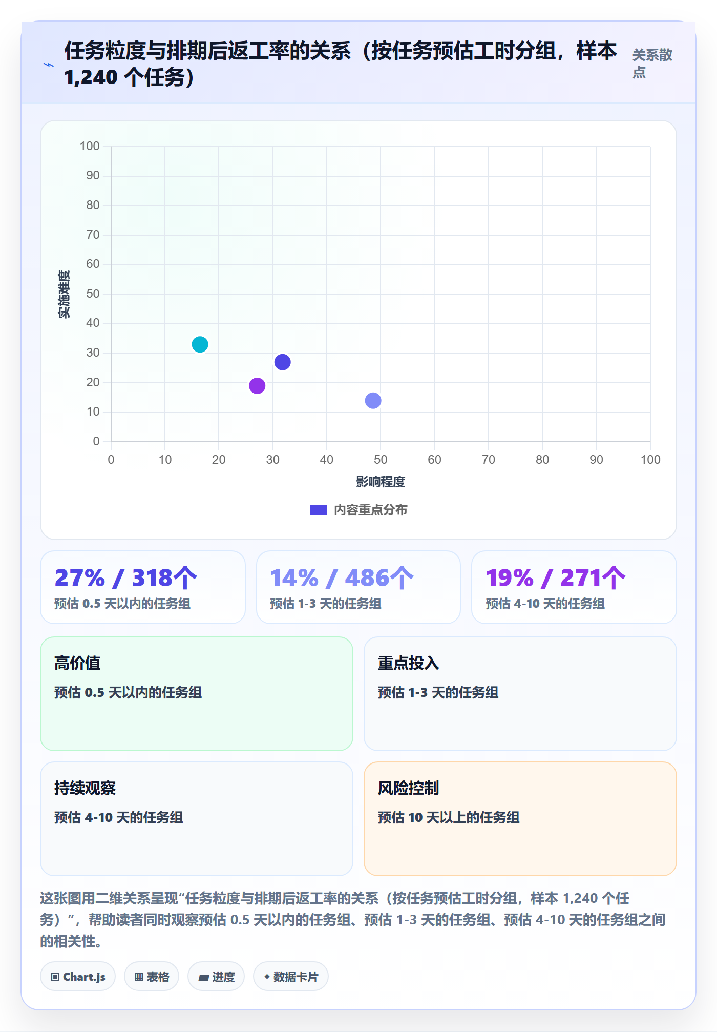 优先级管理指南:PMO如何做好任务属性,效率提升全流程