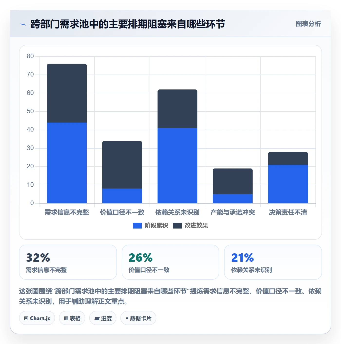 需求优先级实操方法:跨部门团队提升需求排期效率的实操方法方法与模板