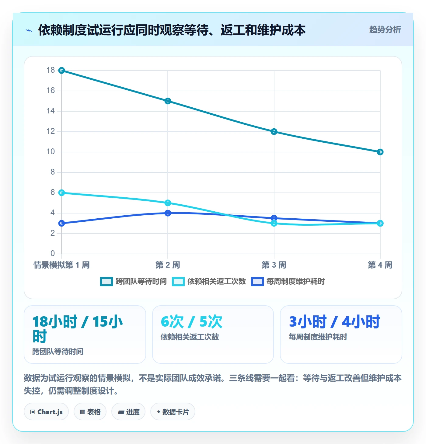 依赖关系管理方法大全:研发团队甘特图制度设计落地清单