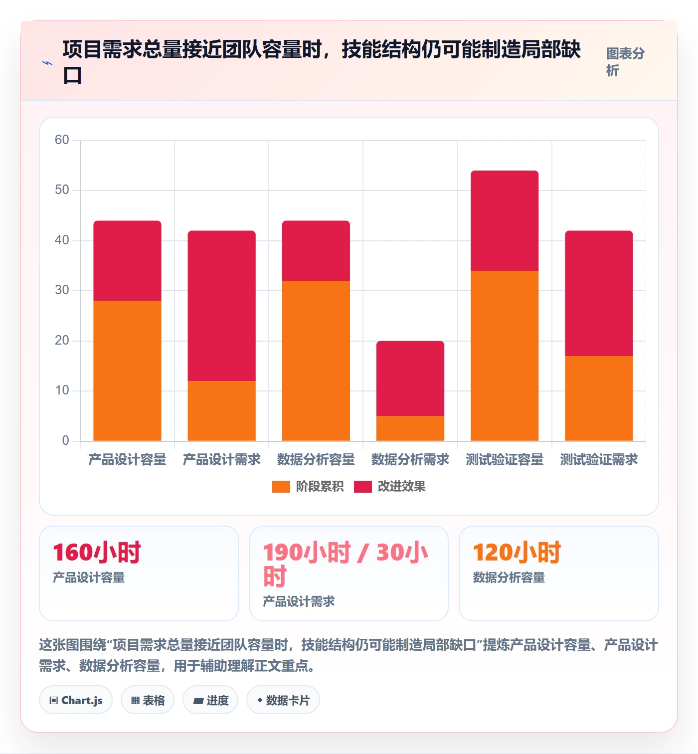 人力资源计划如何做好资源负载？企业管理者制度设计与操作步骤