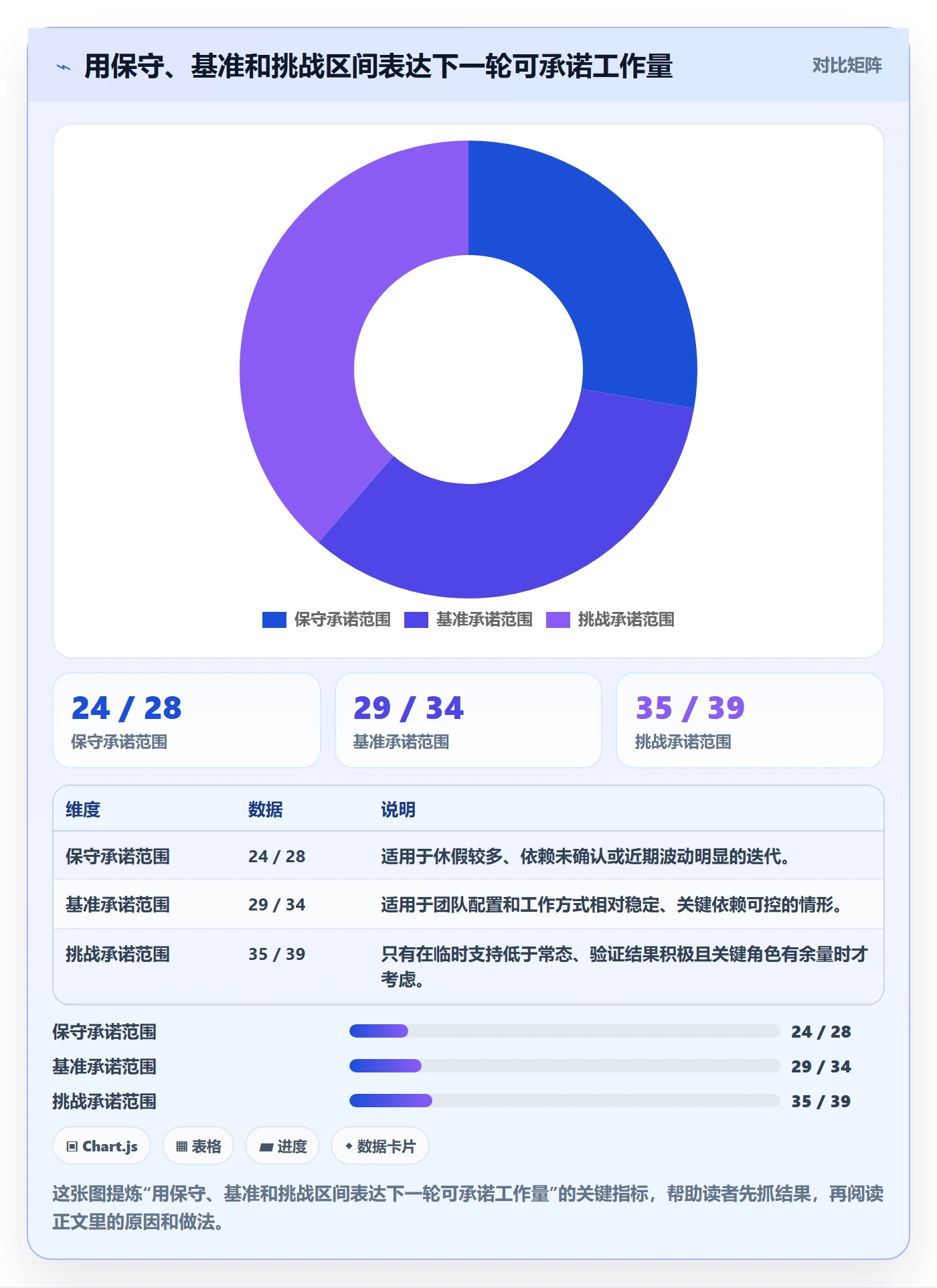 迭代容量管理指南:研发团队如何做好迭代管理,落地方案全流程