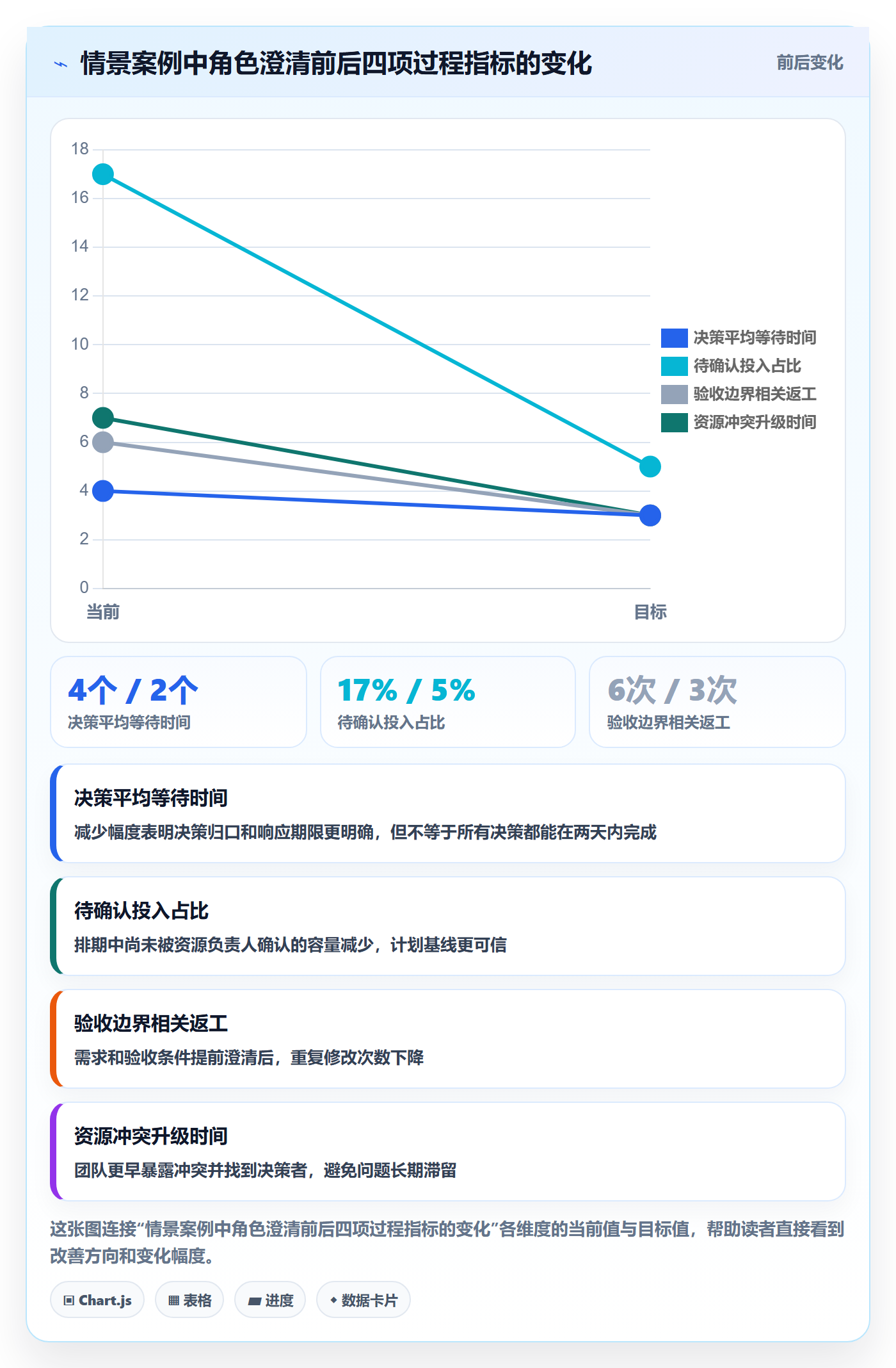 资源管理如何做好角色?项目经理最佳实践与操作步骤