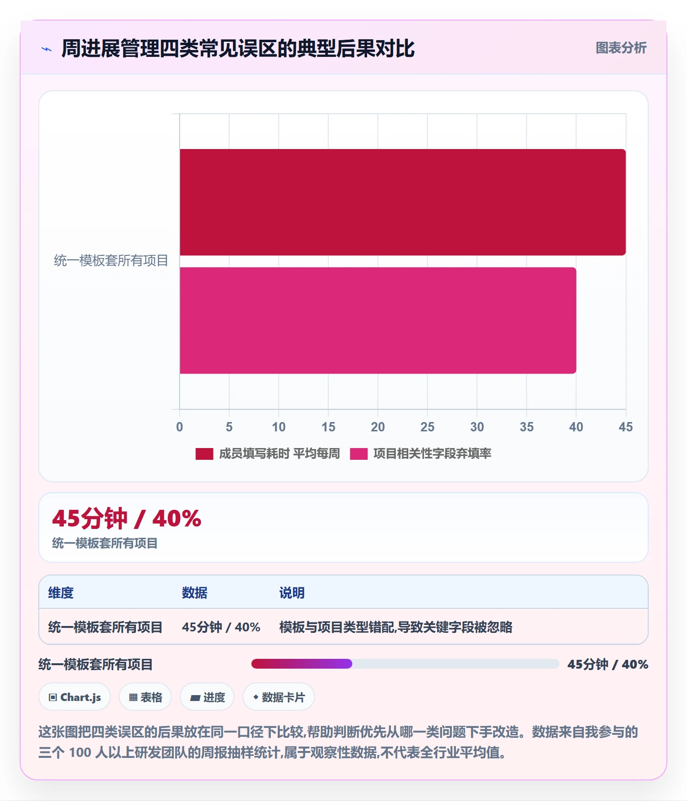 周进展管理方法大全：项目成员进度跟踪实操方法落地清单