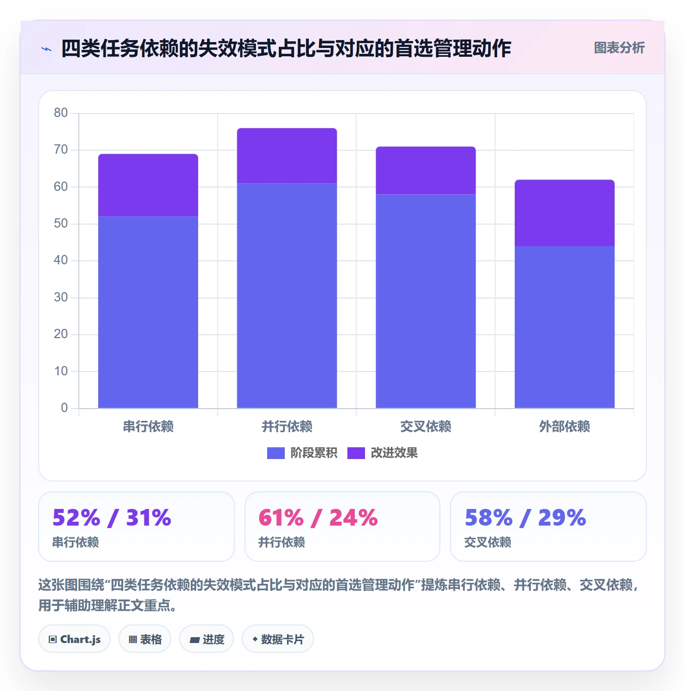 SF实操方法:管理层提升任务依赖效率的协同管理方法与模板