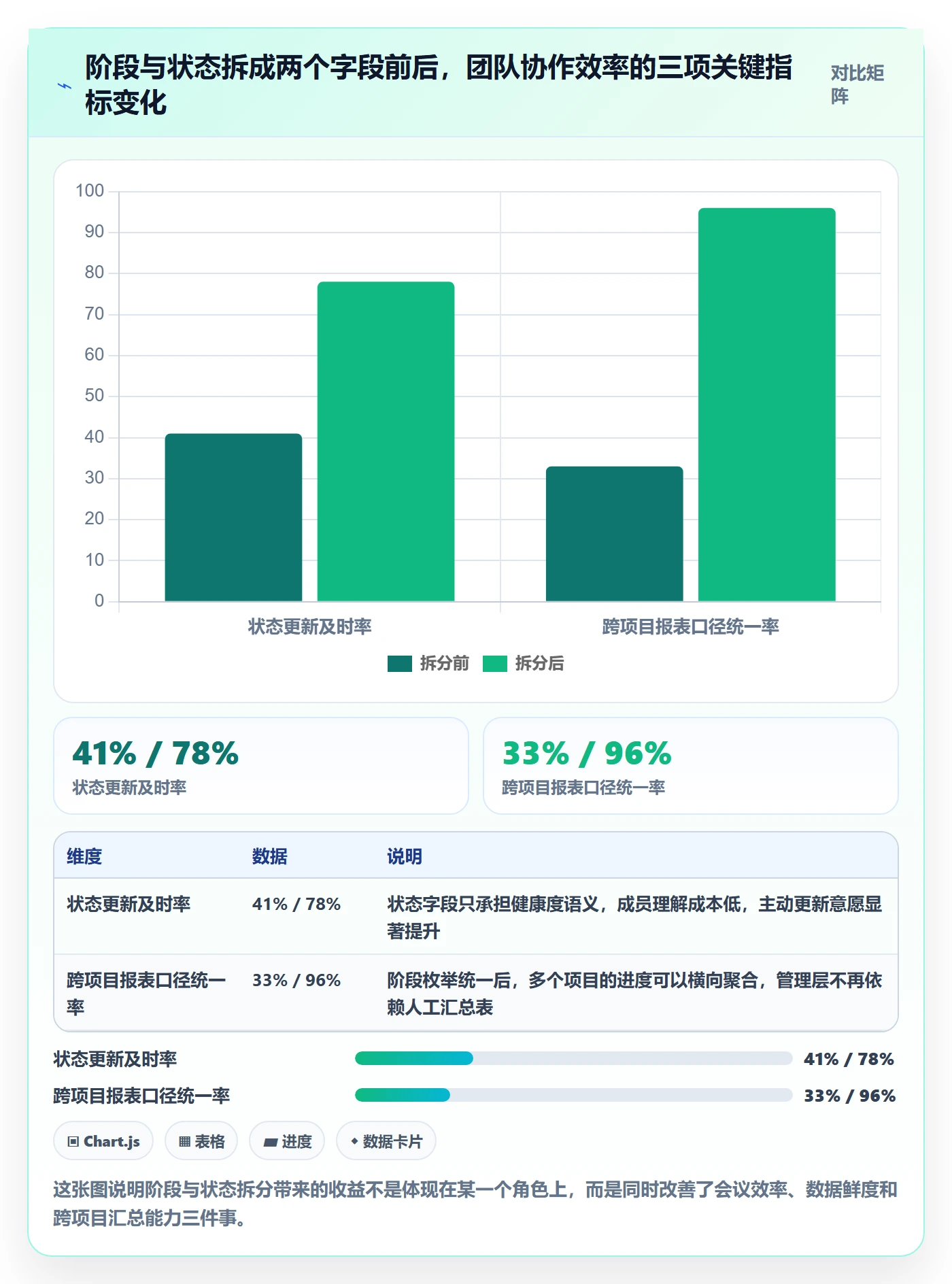 项目阶段阶段状态教程：项目成员落地方案，避坑指南