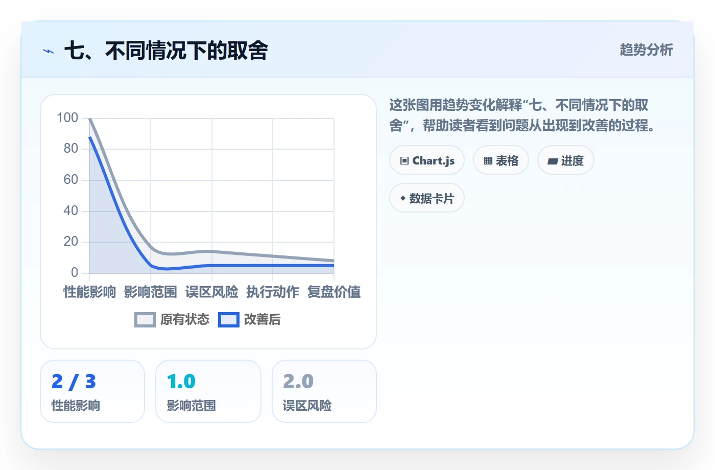 七、不同情况下的取舍
