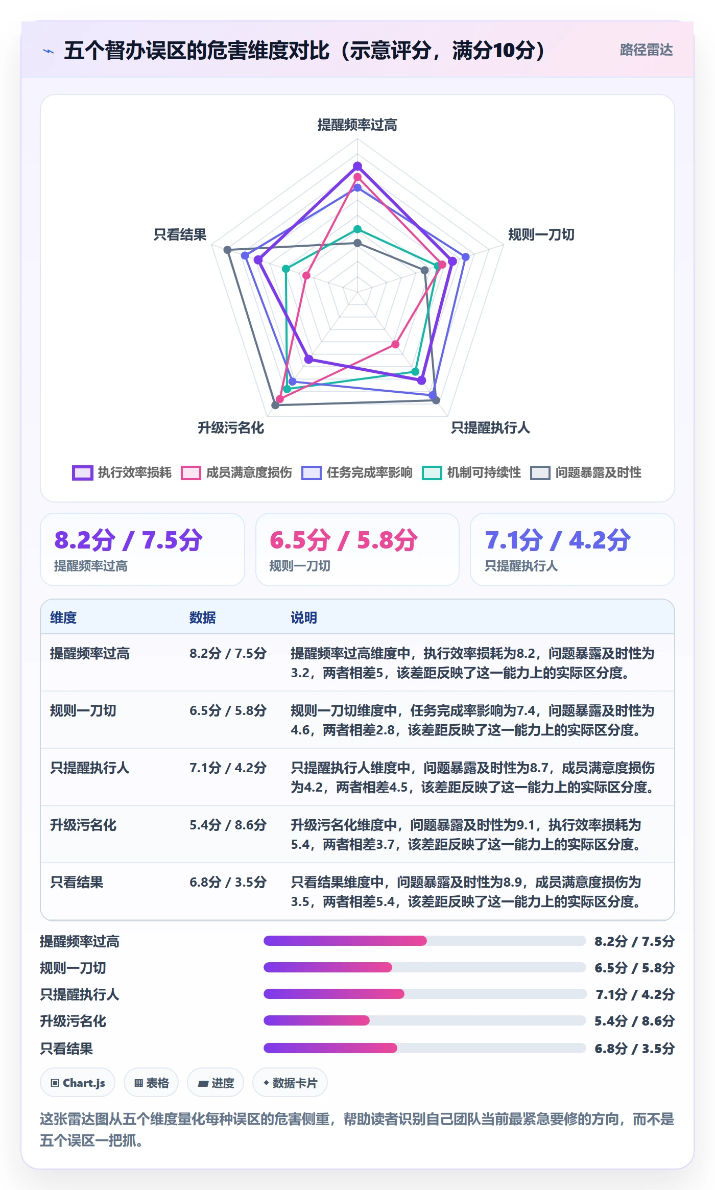 任务提醒如何做好督办？项目成员最佳实践与操作步骤