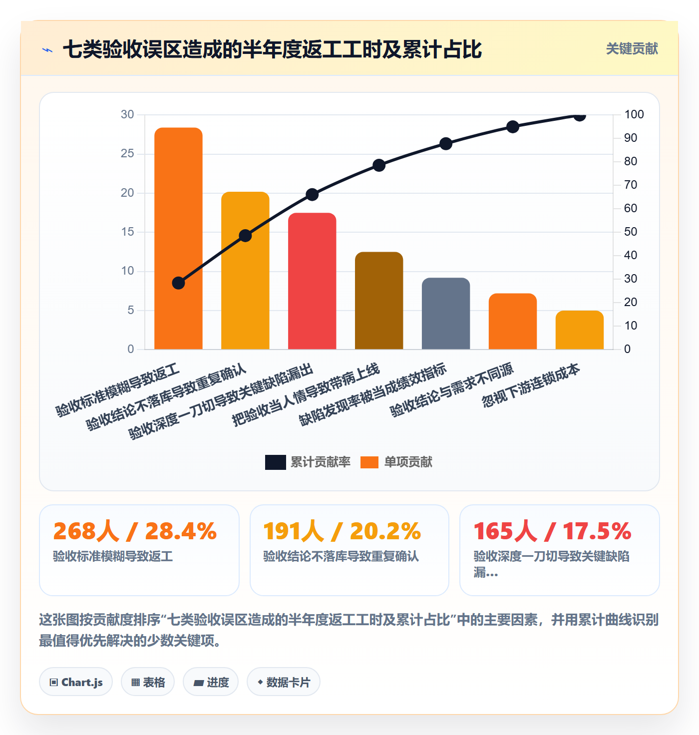 审核管理指南：产品经理如何做好任务验收，效率提升全流程