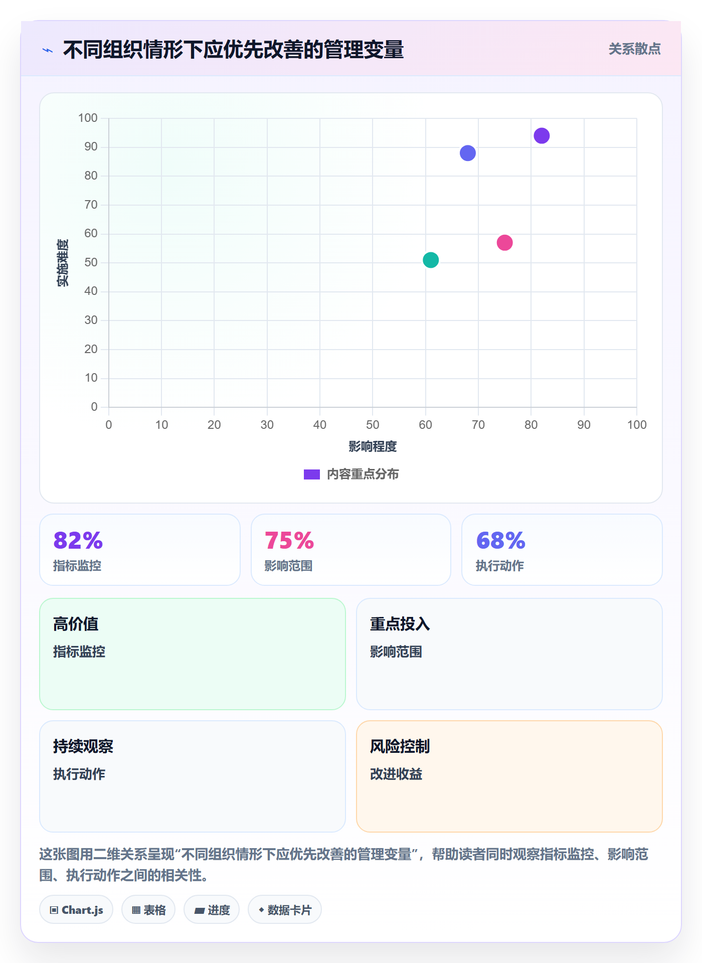 Story落地方案:管理层开展敏捷项目的实操方法案例解析