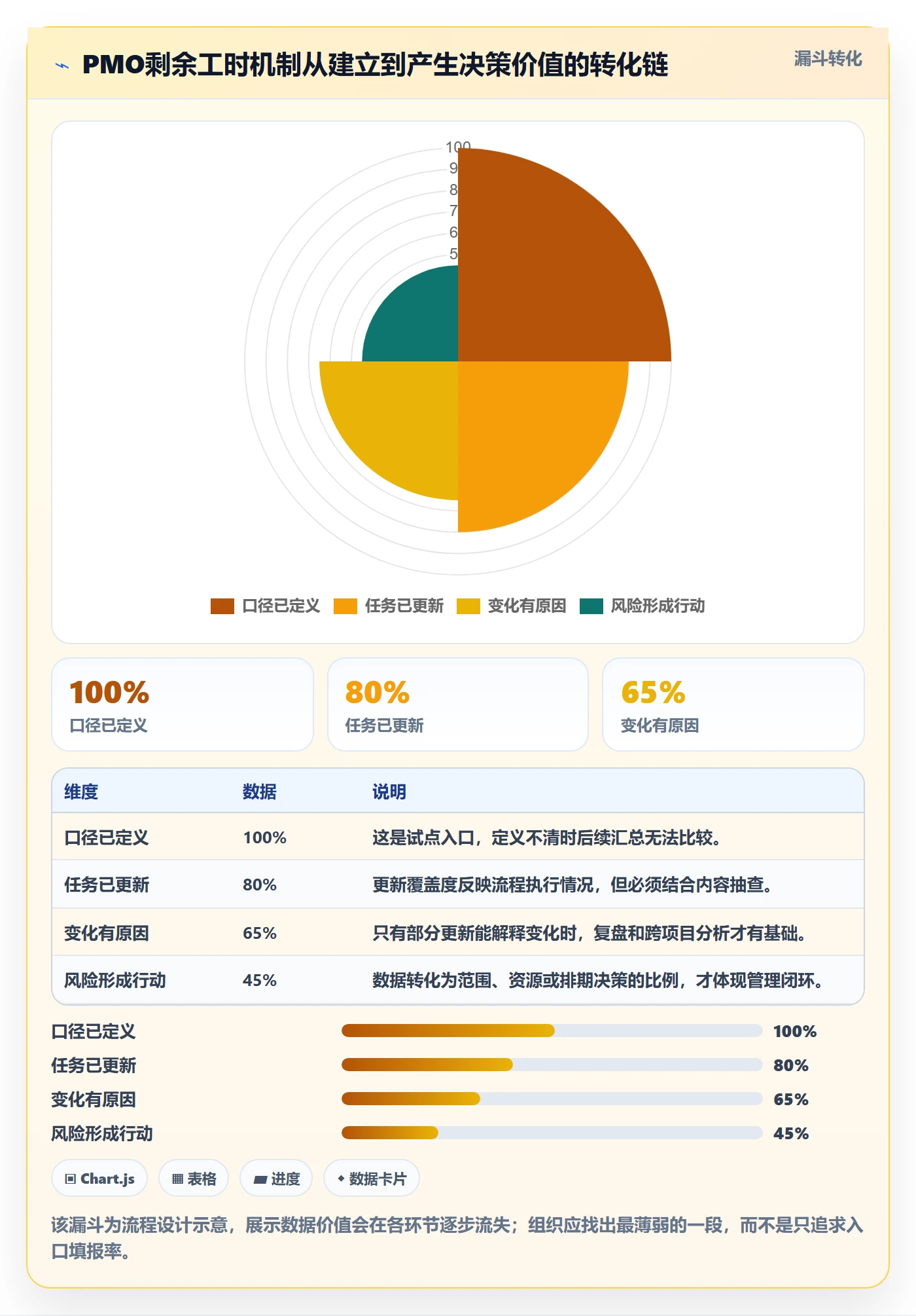 剩余工时管理方法大全:PMO工时管理入门指南落地清单