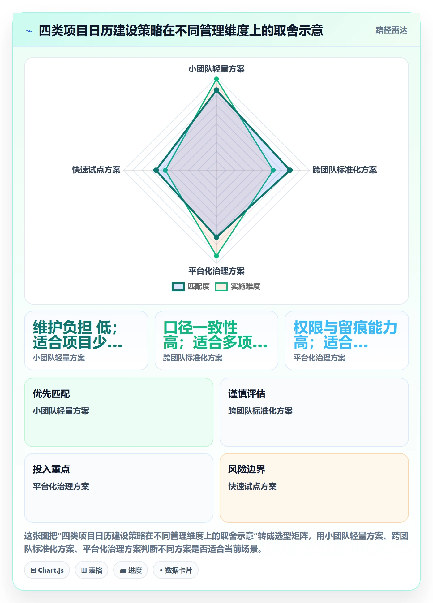 项目日历管理指南：PMO如何做好日历视图，数据分析全流程