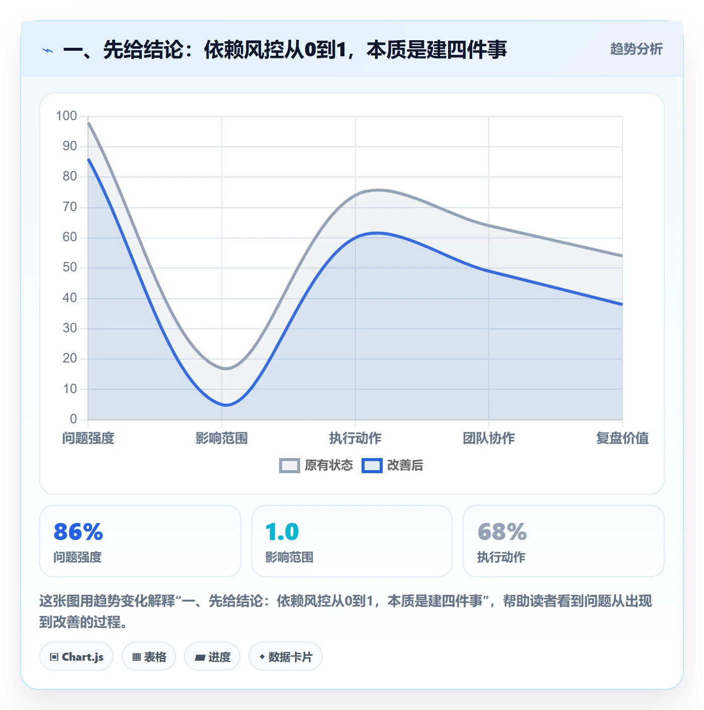SS怎么做？跨部门团队风险控制：任务依赖从0到1