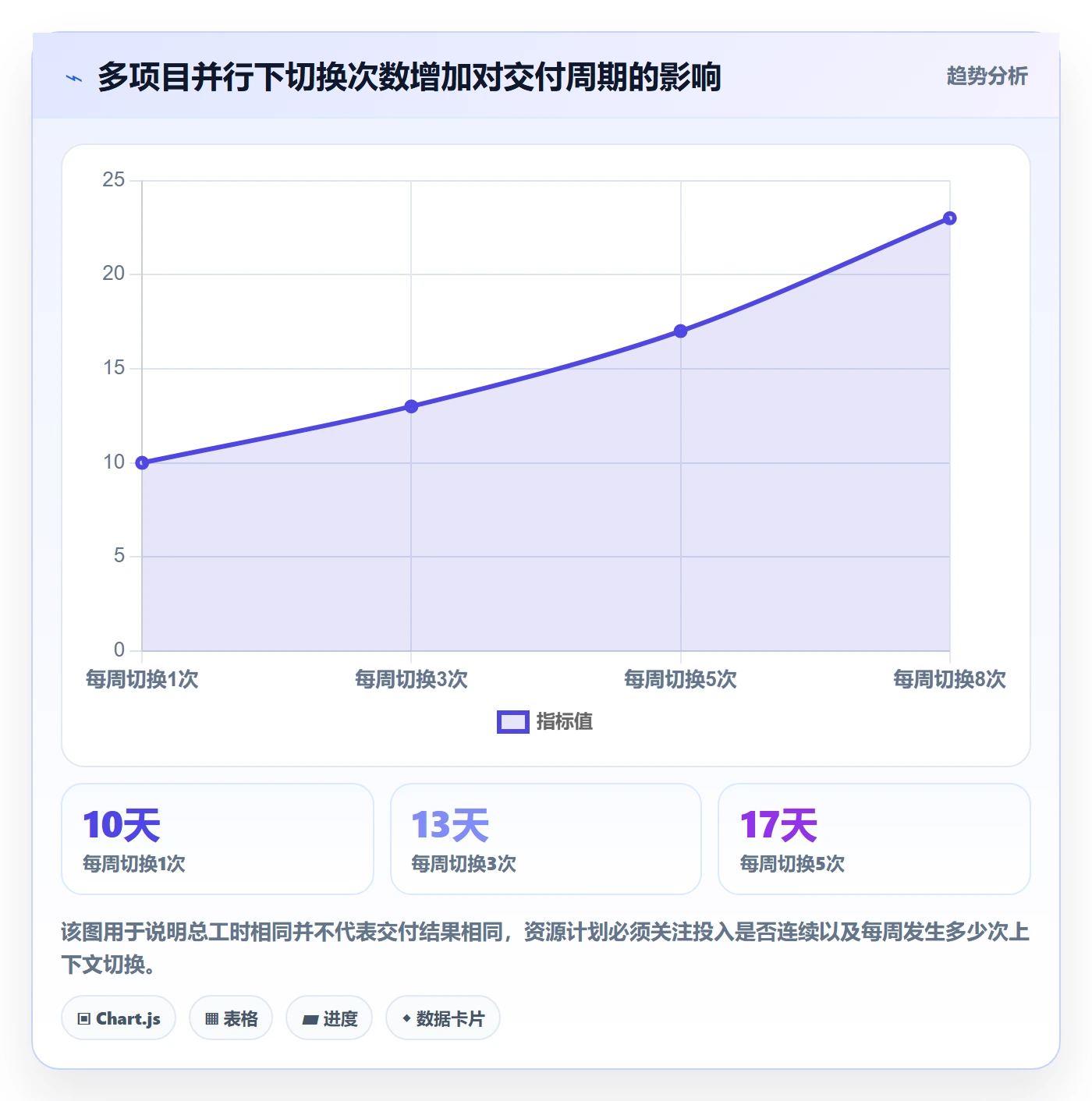 人力资源计划如何做好资源负载？PMO效率提升与操作步骤