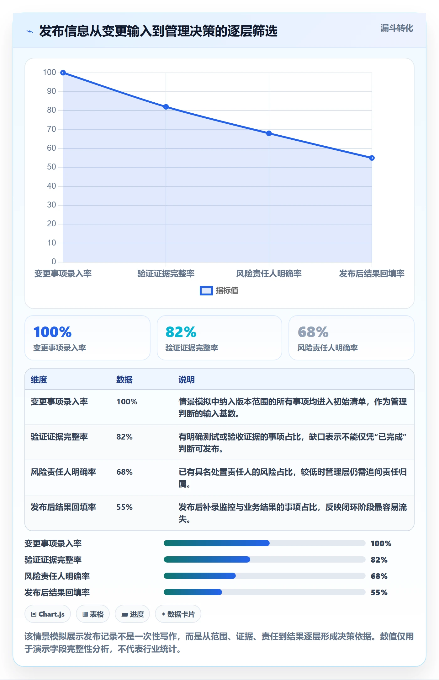 发布记录最佳实践：管理层版本管理流程优化，常见问题