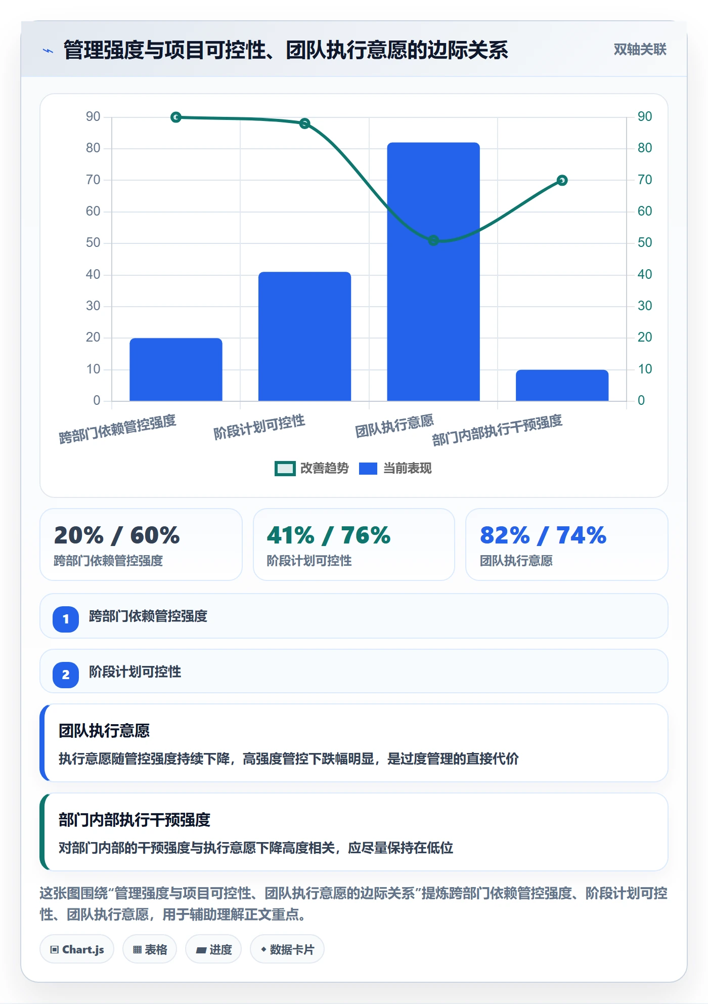 阶段计划管理方法大全:跨部门团队项目规划效率提升落地清单