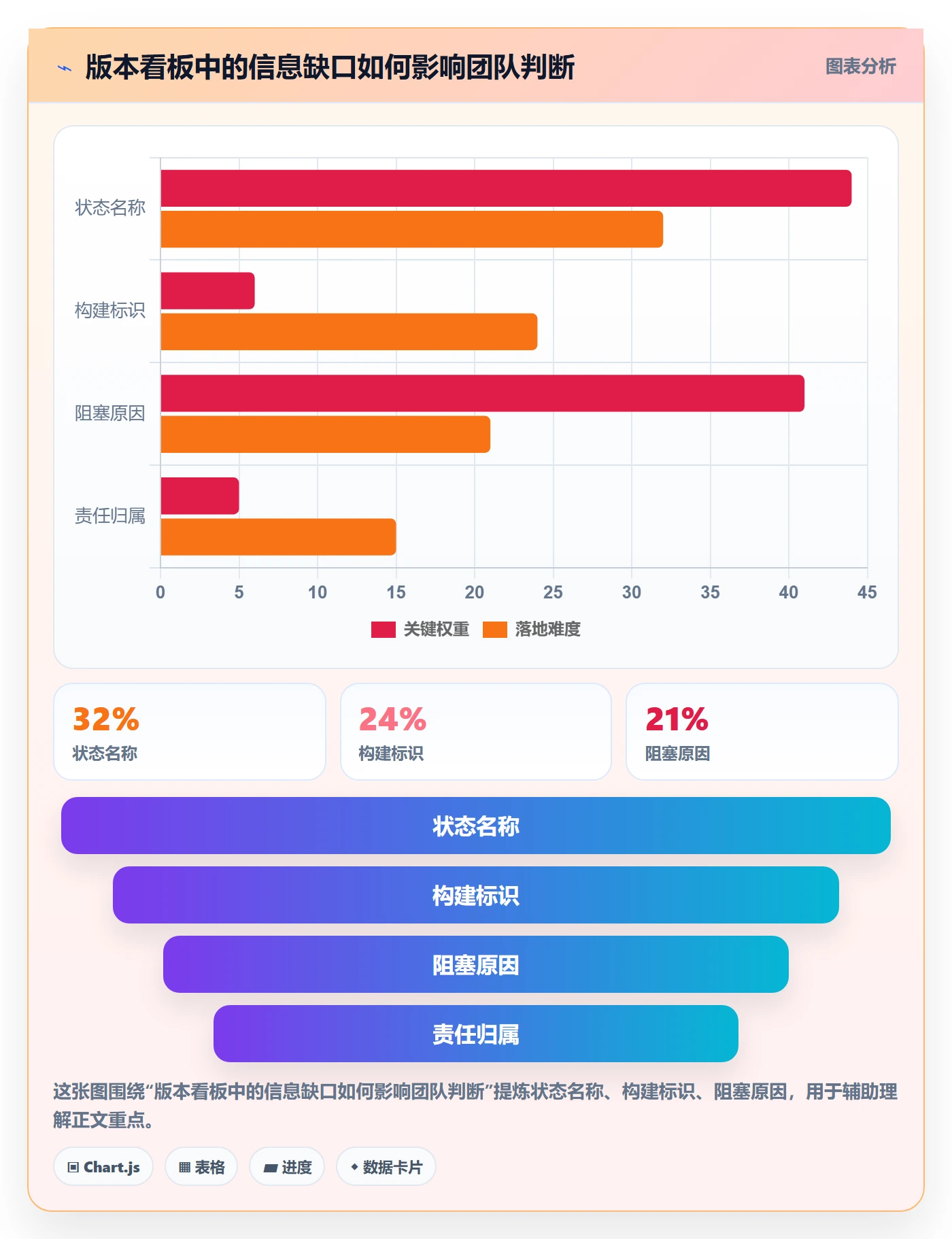 版本管理如何做好版本状态?项目成员入门指南与操作步骤