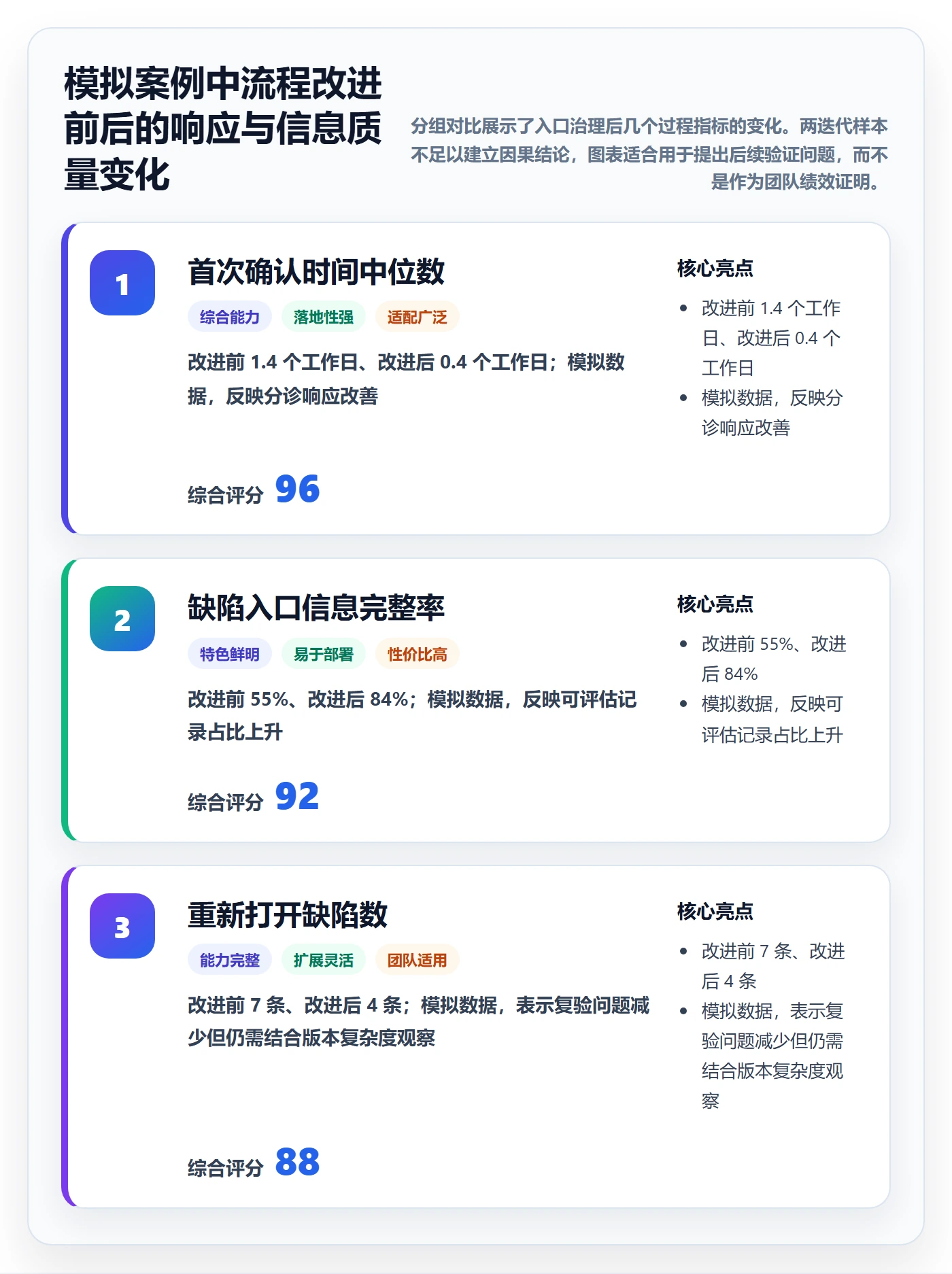 Bug / 缺陷问题全流程:研发团队数据分析与一文讲清