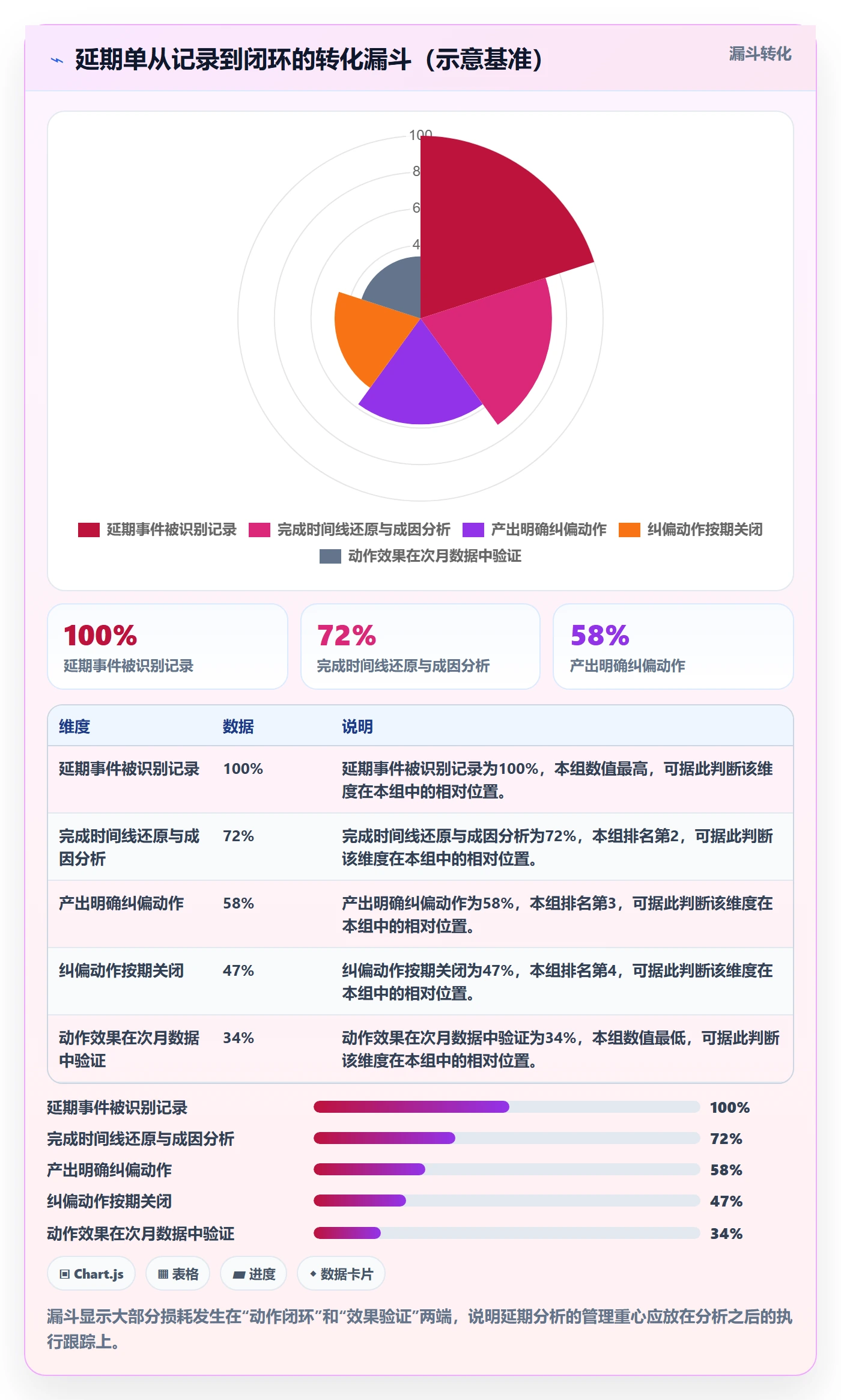 延期管理如何做好延期分析？实施团队实操方法与操作步骤