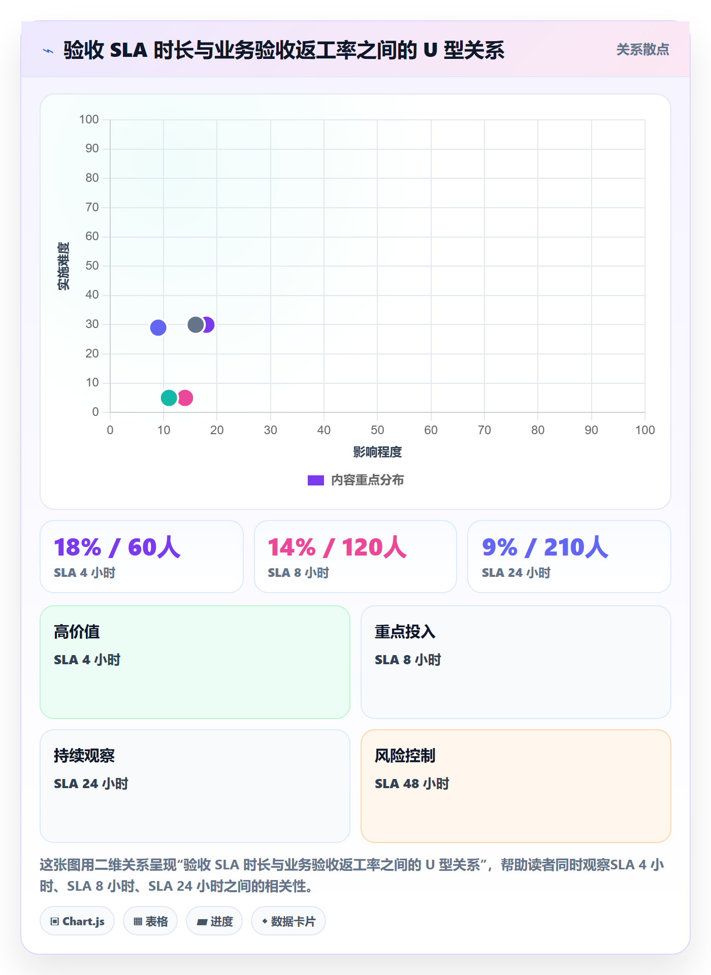 驳回落地方案:研发团队开展任务验收的落地方案案例解析