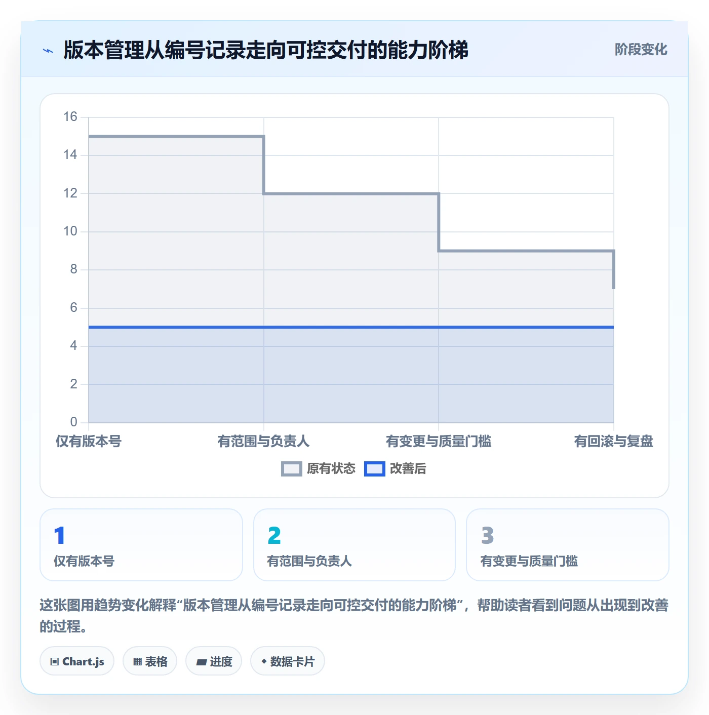 版本管理方法大全：企业管理者版本管理入门指南落地清单