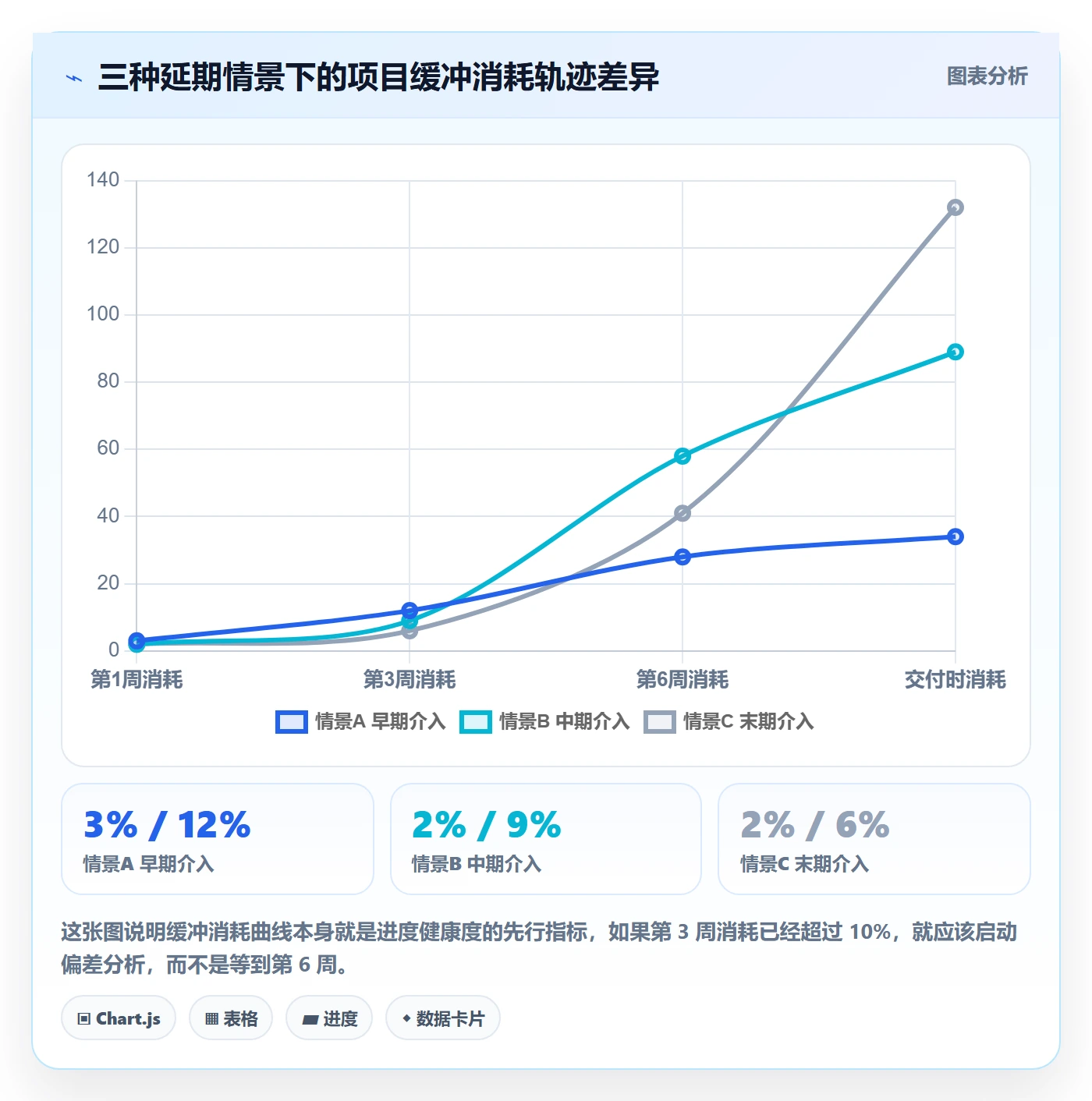 任务进度实操方法:项目负责人提升进度管理效率的最佳实践方法与模板
