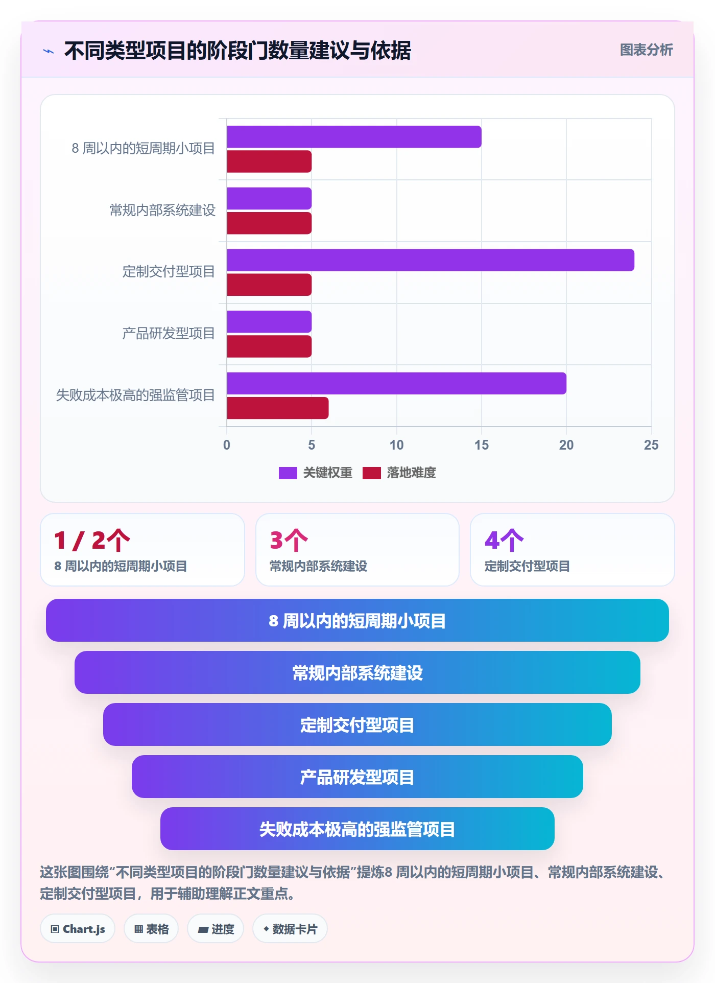 项目阶段阶段教程:项目负责人实操方法,避坑指南