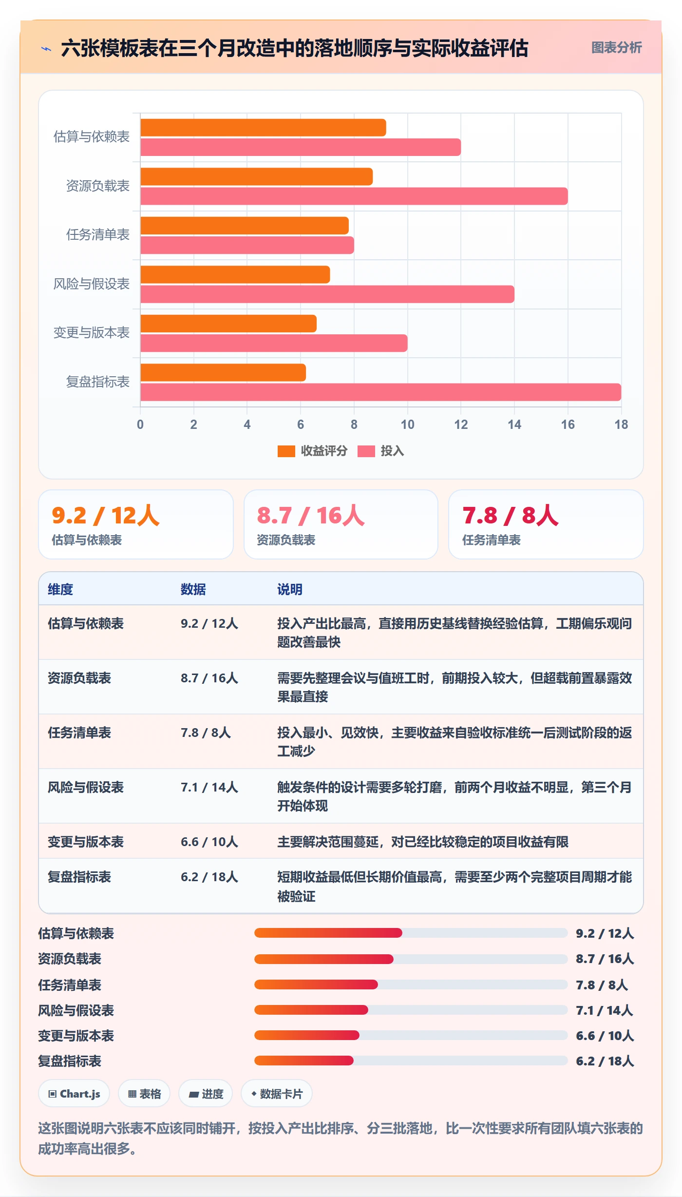 项目计划实操方法：项目负责人提升项目规划效率的数据分析方法与模板