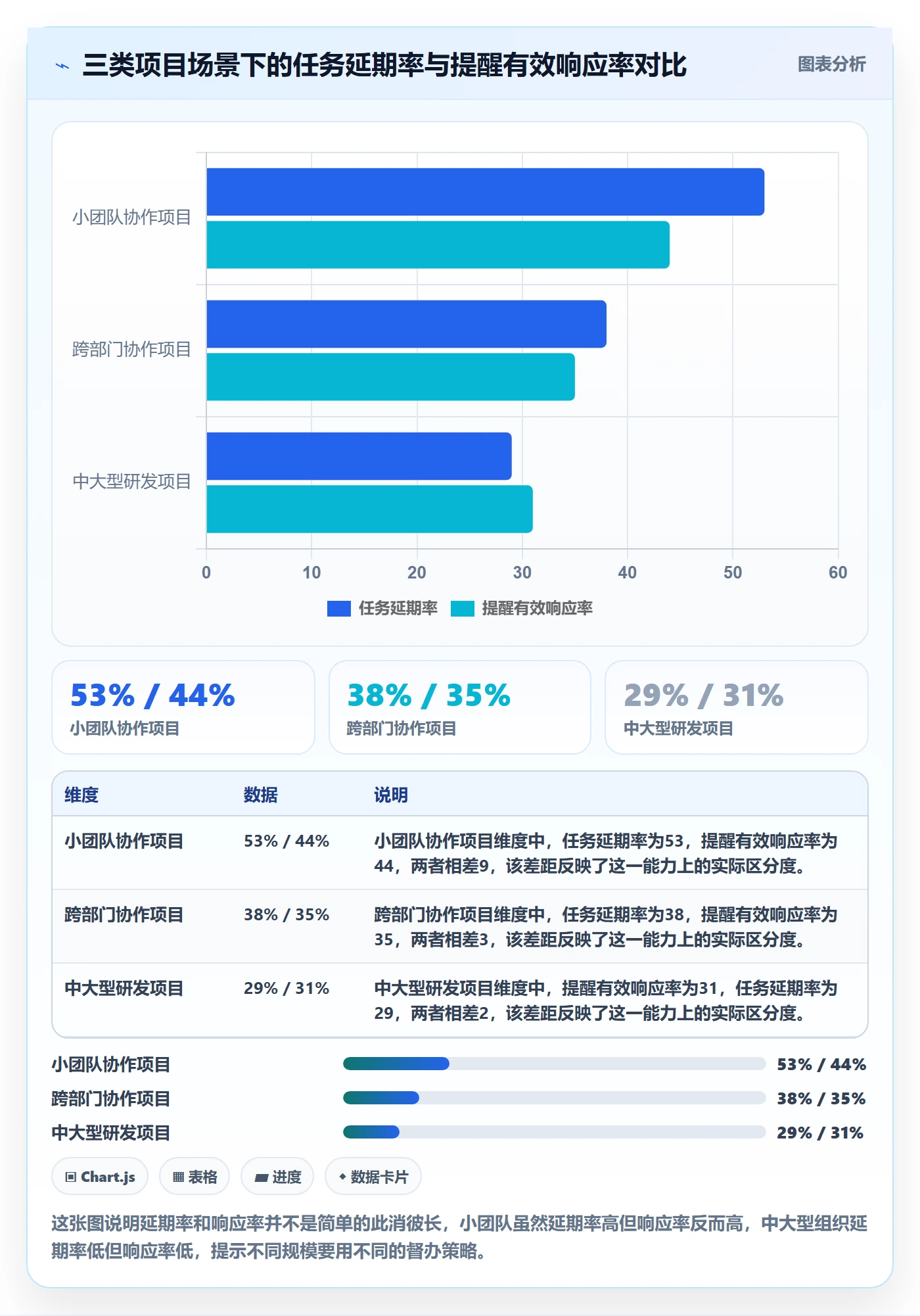任务提醒督办教程:项目成员实操方法,避坑指南