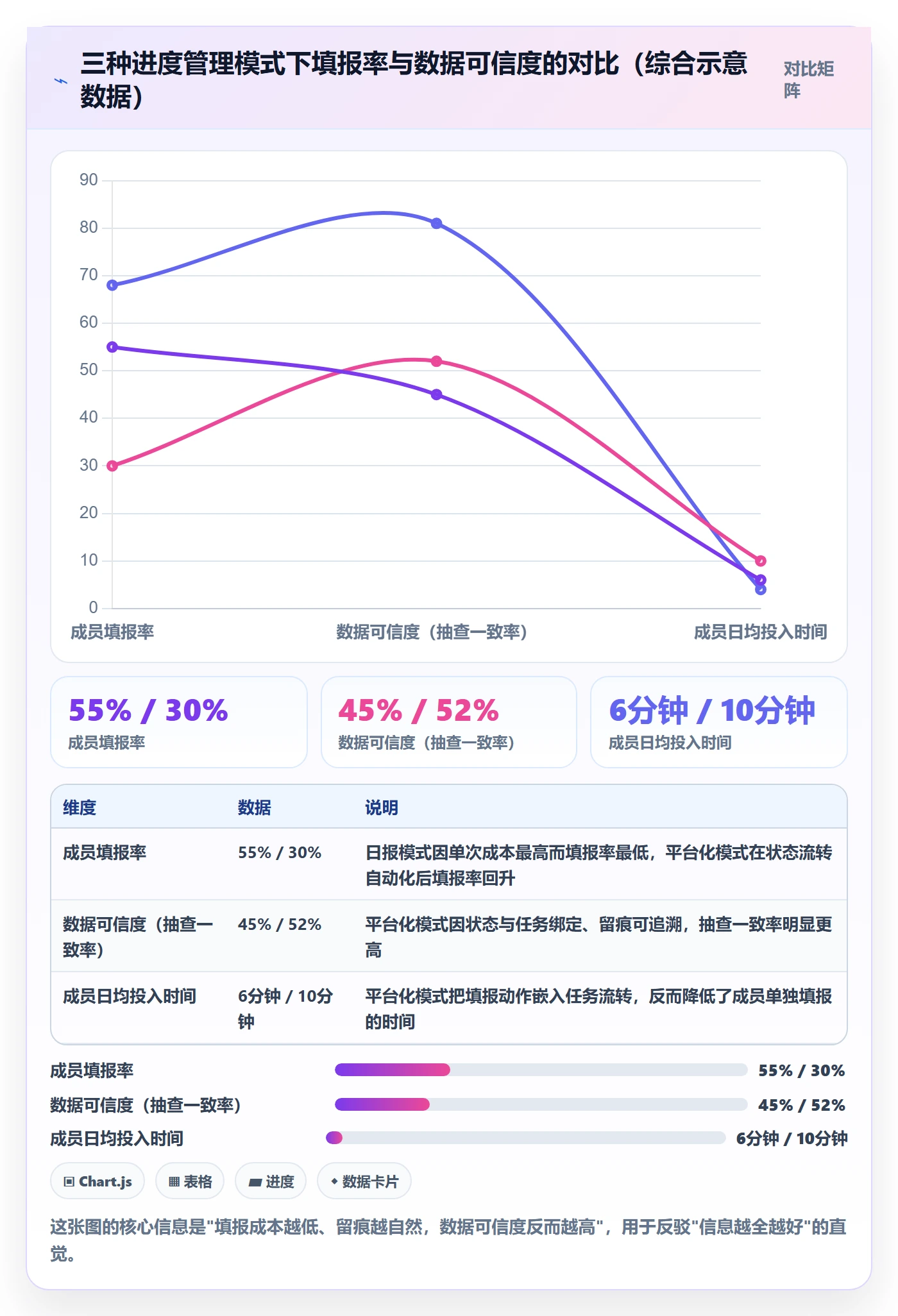 实际进度落地方案：项目成员开展进度管理的落地方案案例解析